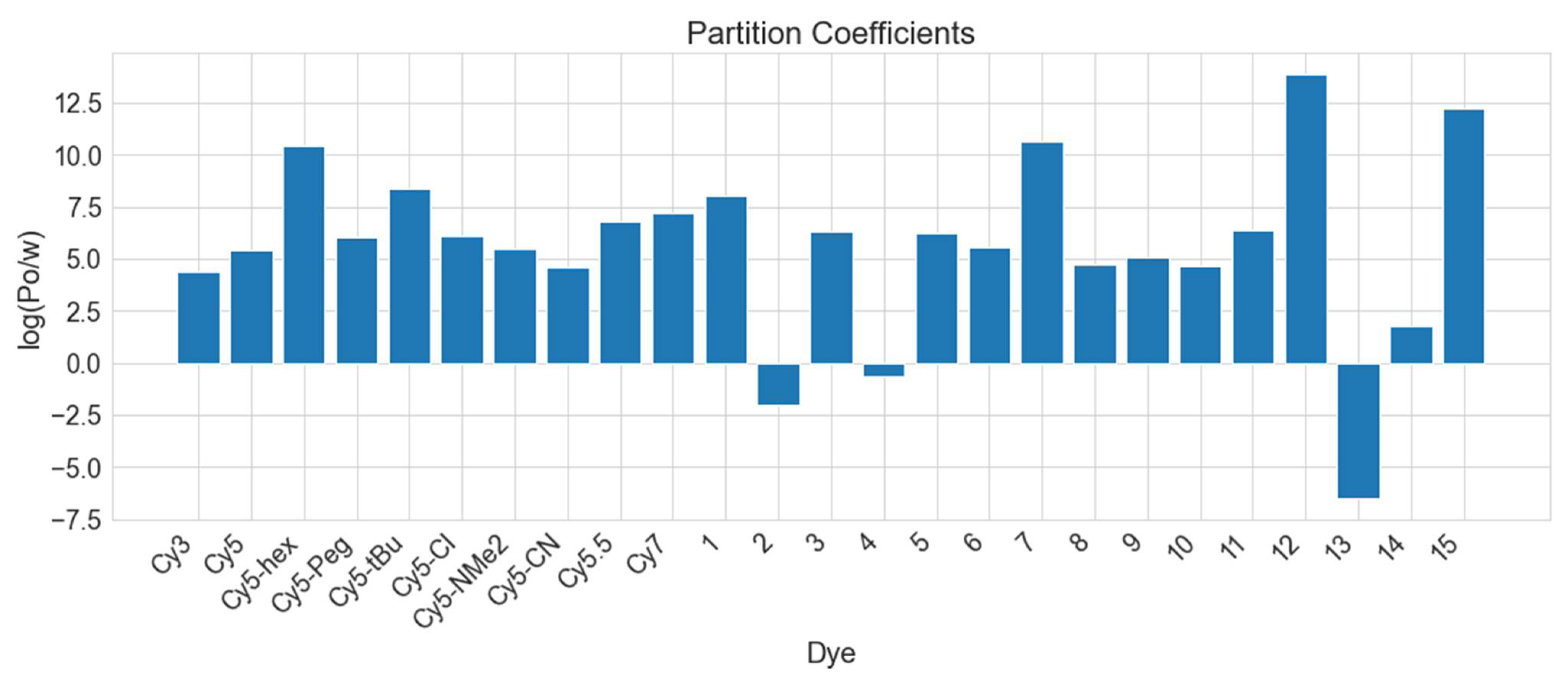 Molecules 27 03456 g006