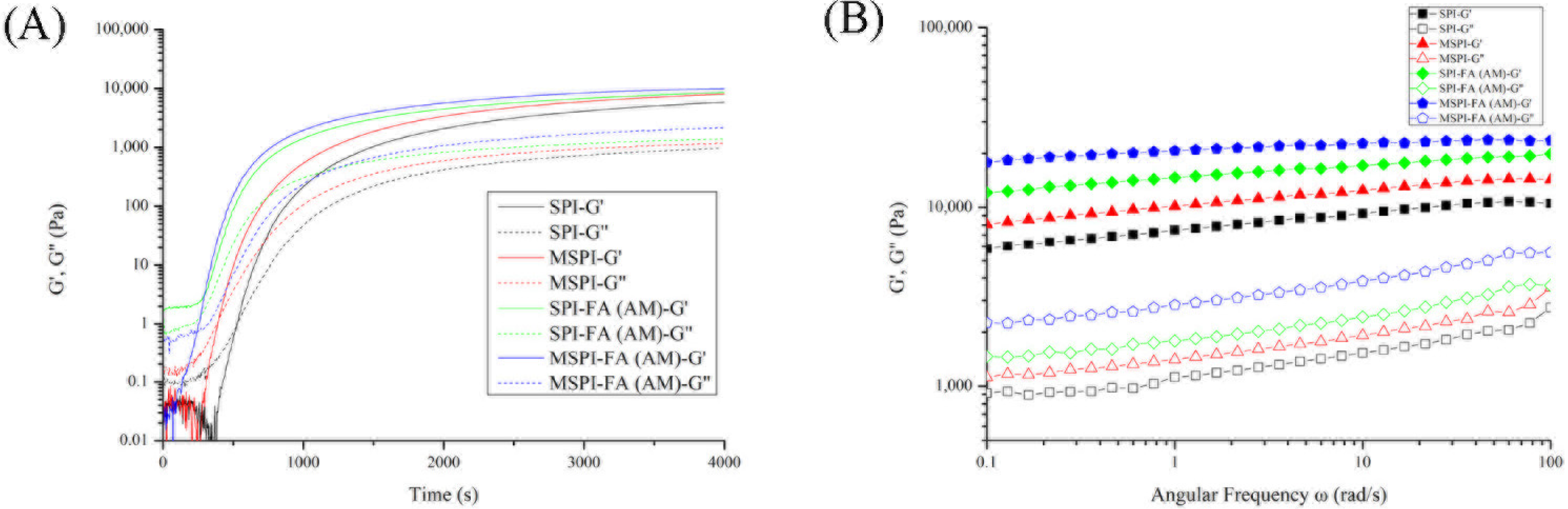 Molecules 27 03458 g002