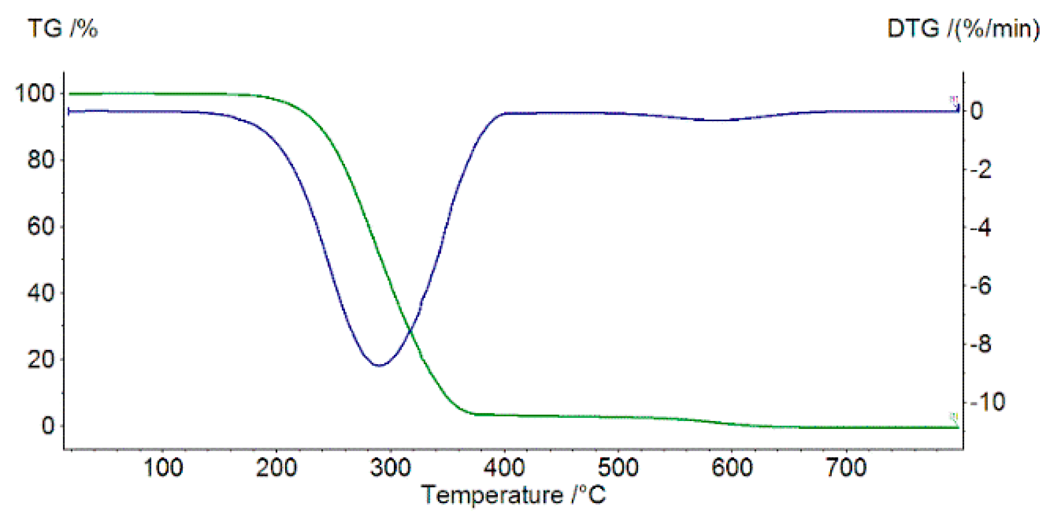Molecules 27 03467 g002