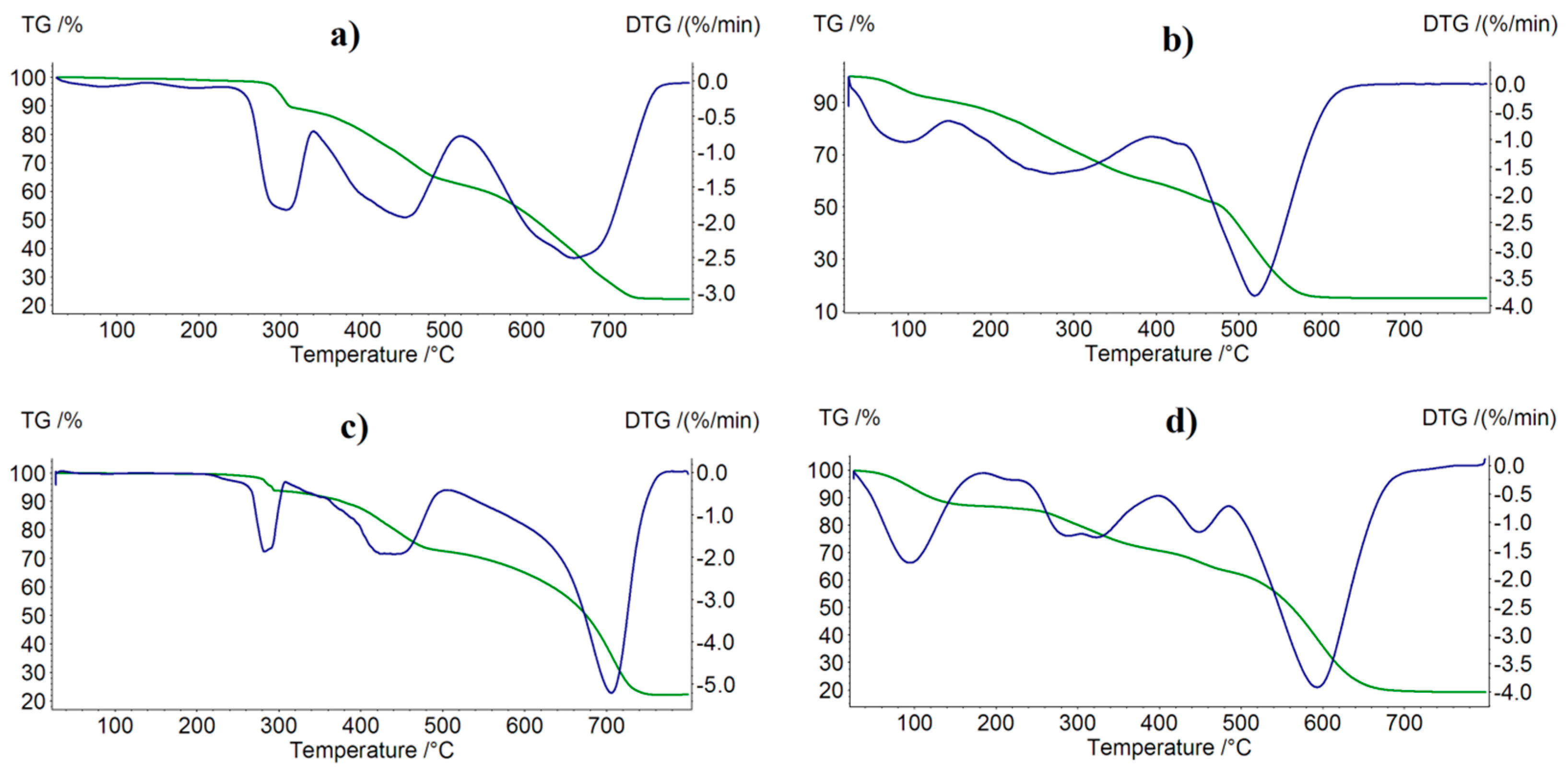 Molecules 27 03467 g003