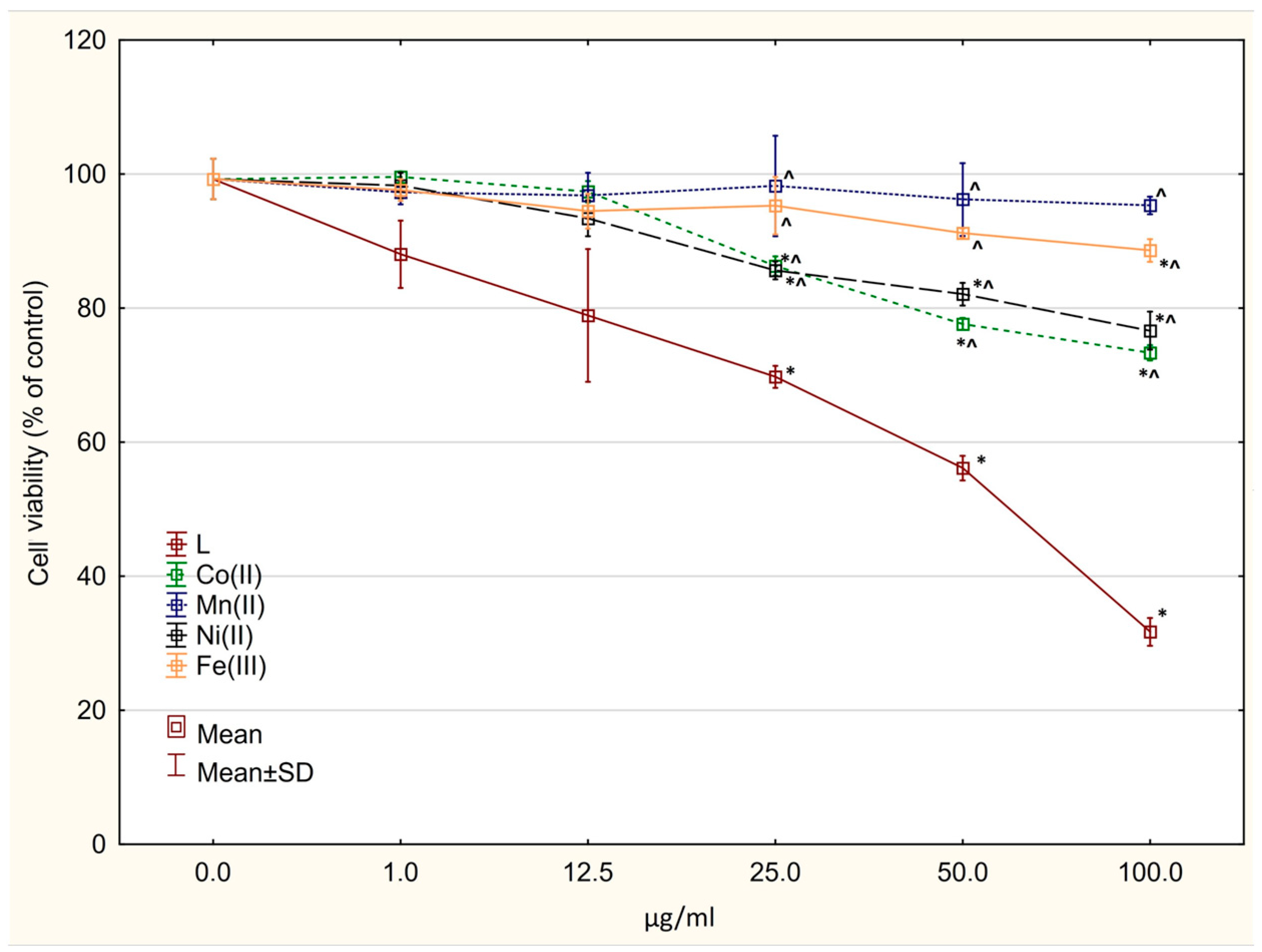 Molecules 27 03467 g006
