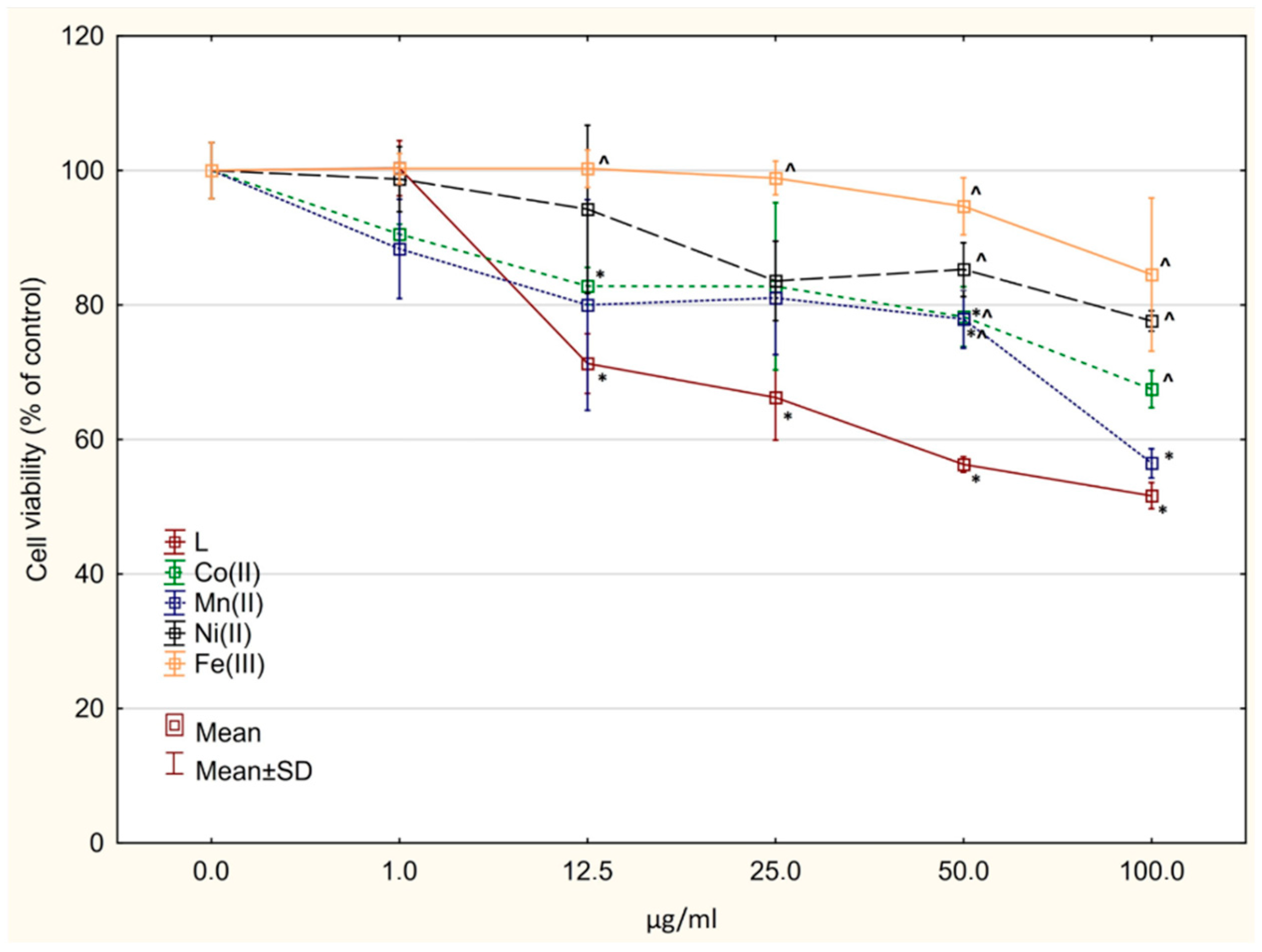 Molecules 27 03467 g008