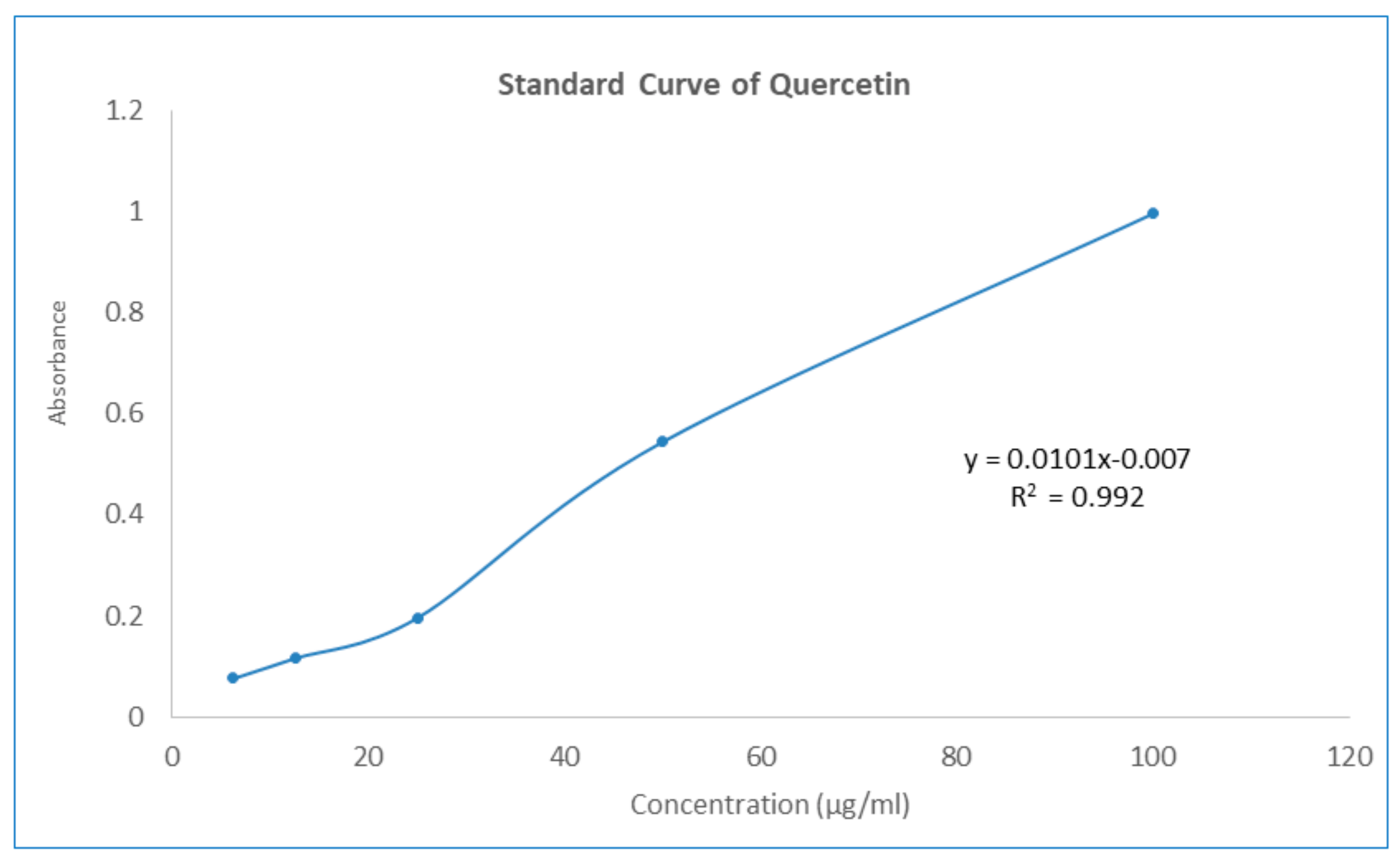 Molecules 27 03474 g002