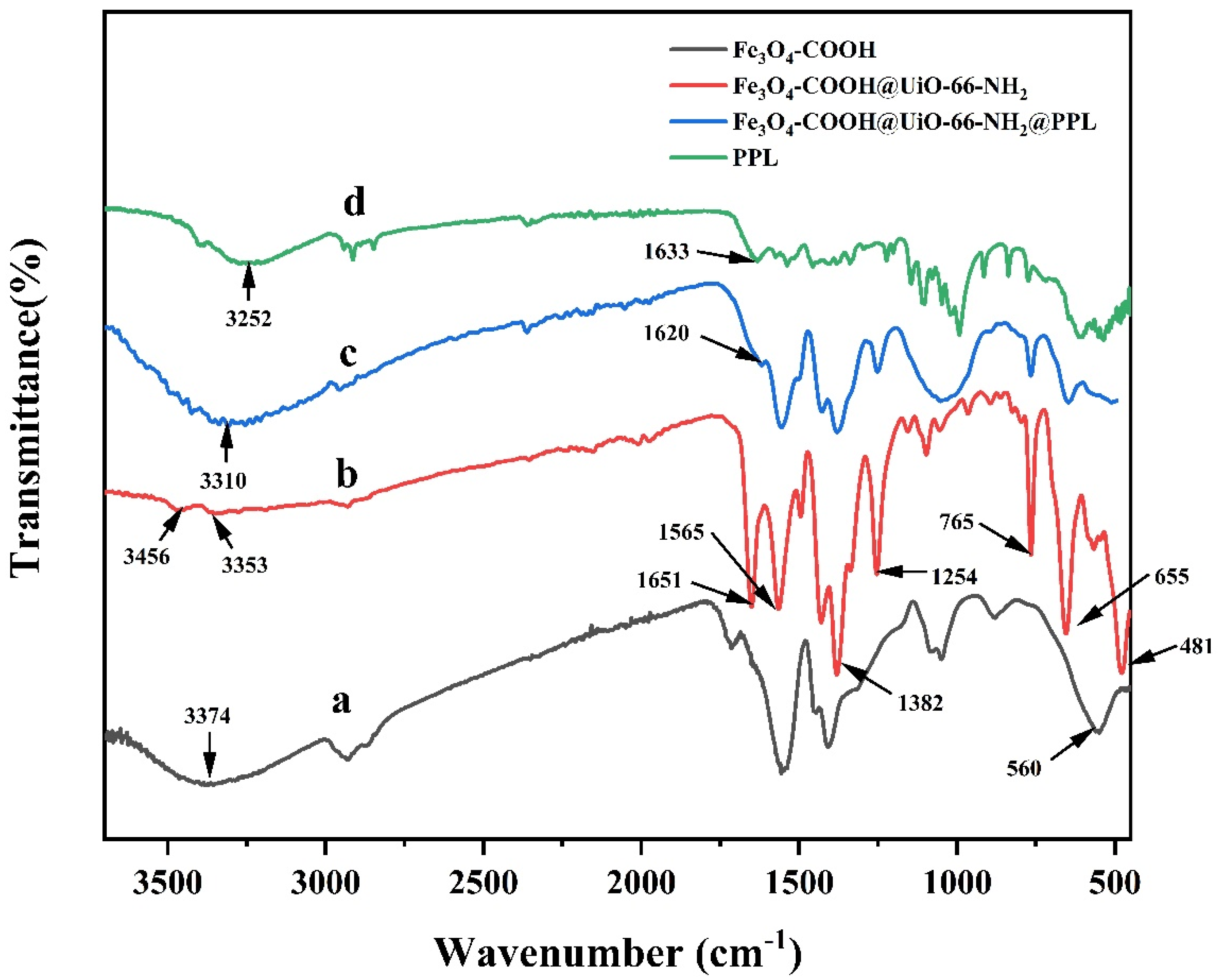 Molecules 27 03475 g002