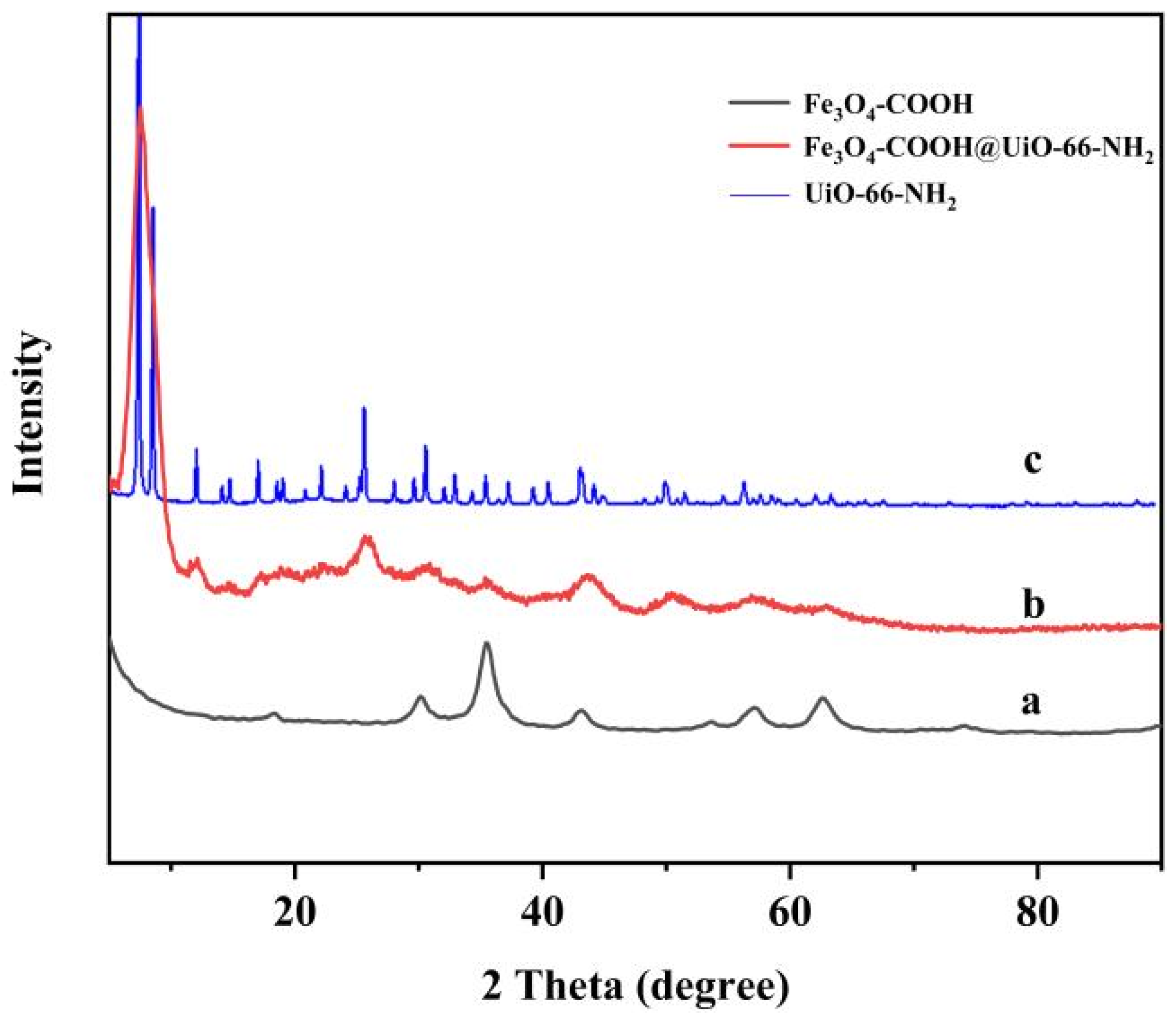 Molecules 27 03475 g003