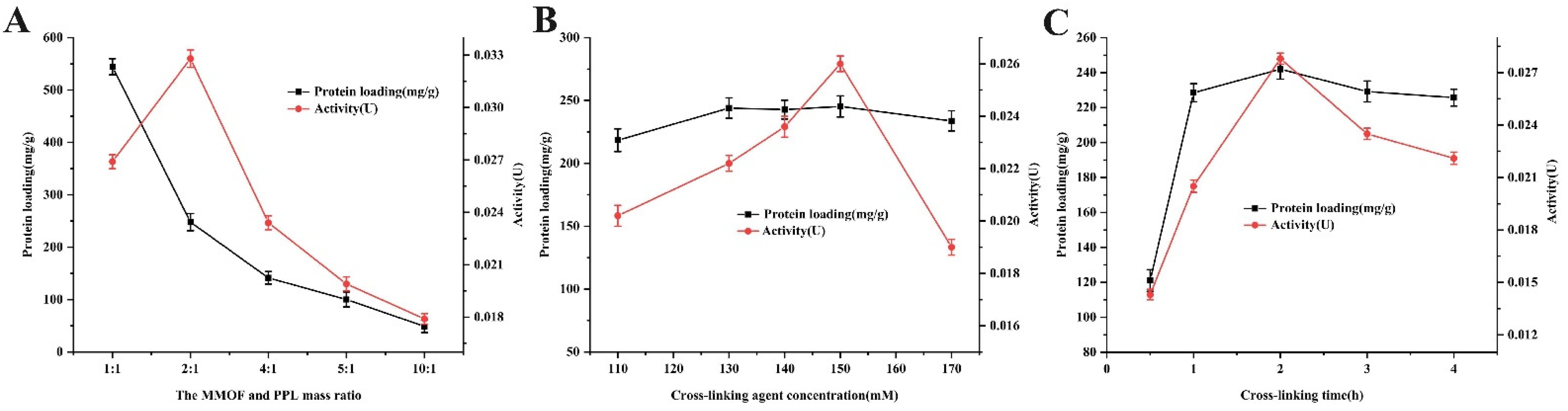 Molecules 27 03475 g005