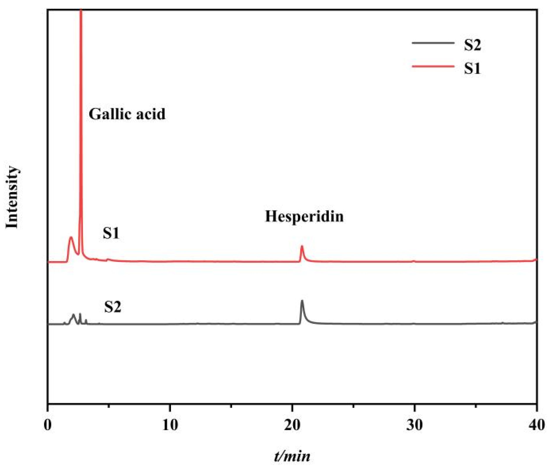 Molecules 27 03475 g007