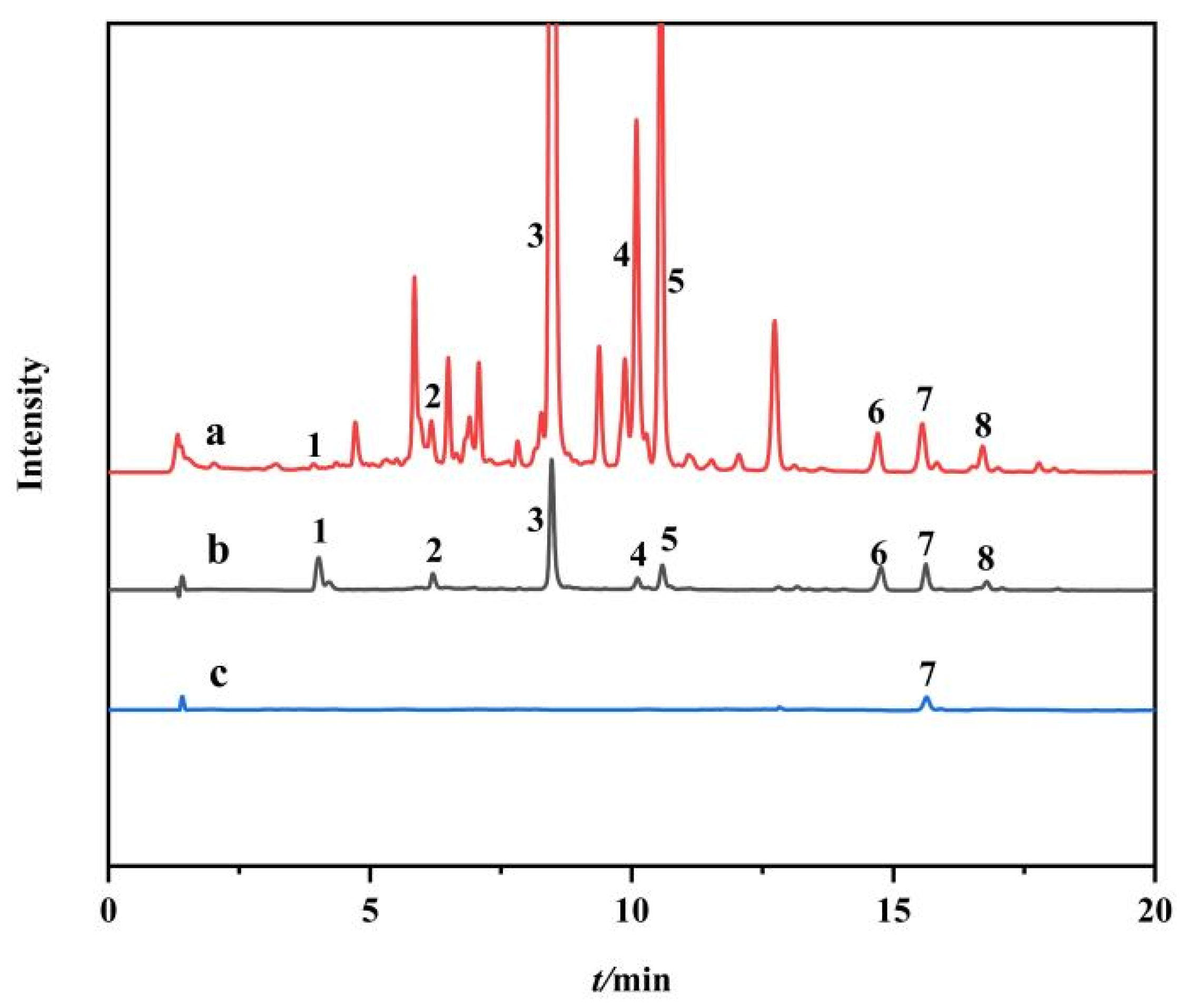 Molecules 27 03475 g008