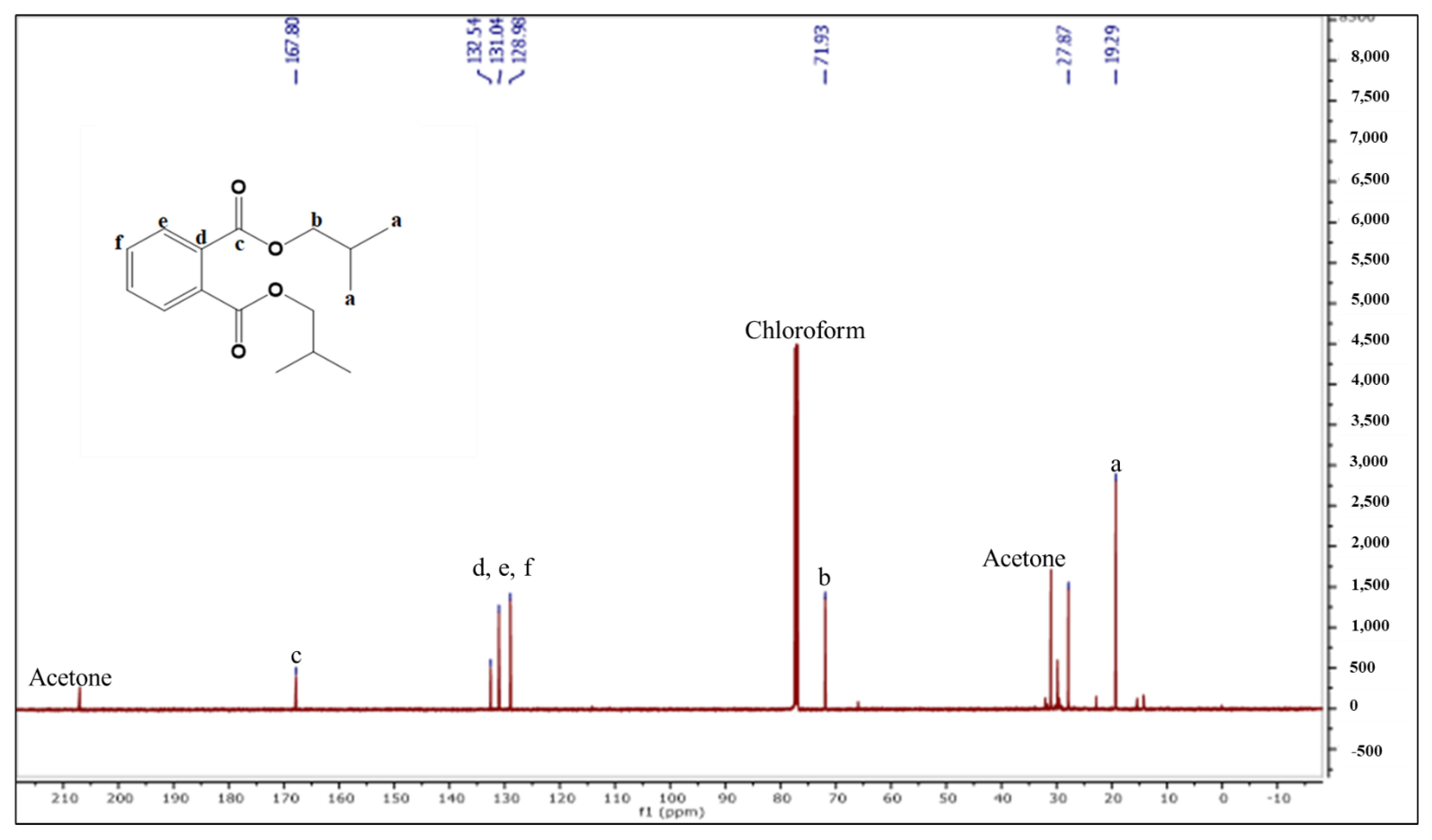 Molecules 27 03478 g004 Molecules 27 03478 g004