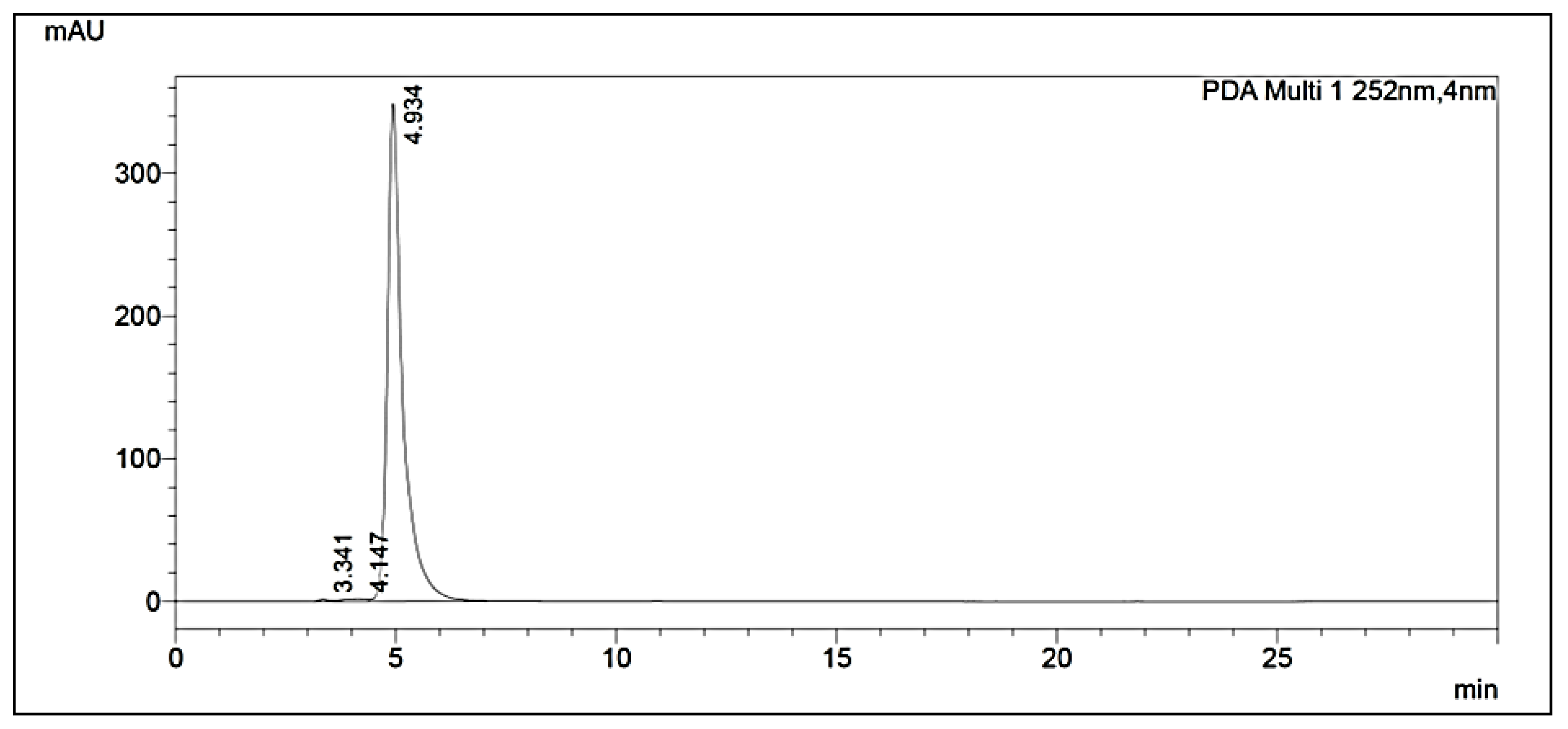 Molecules 27 03478 g007 Molecules 27 03478 g007