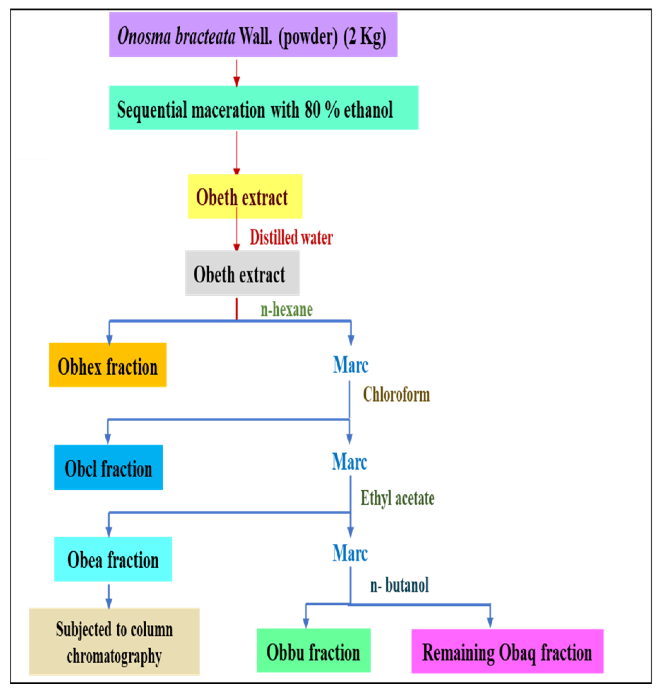 Molecules 27 03478 g017 Molecules 27 03478 g017