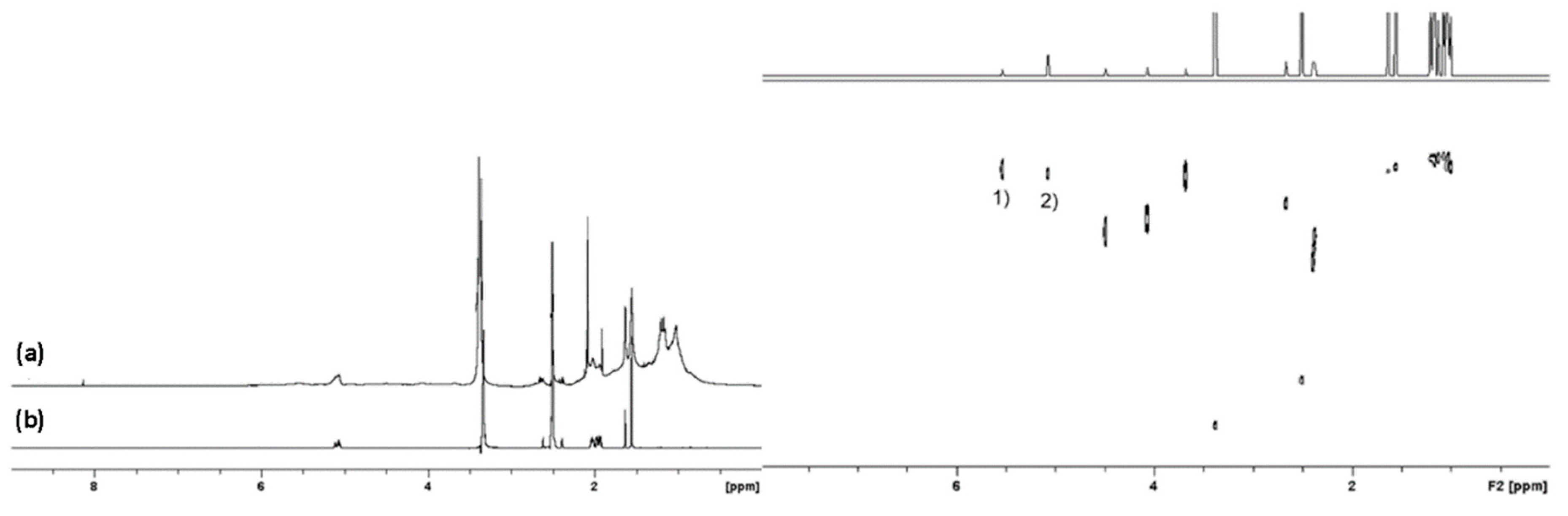 Molecules 27 03481 g002