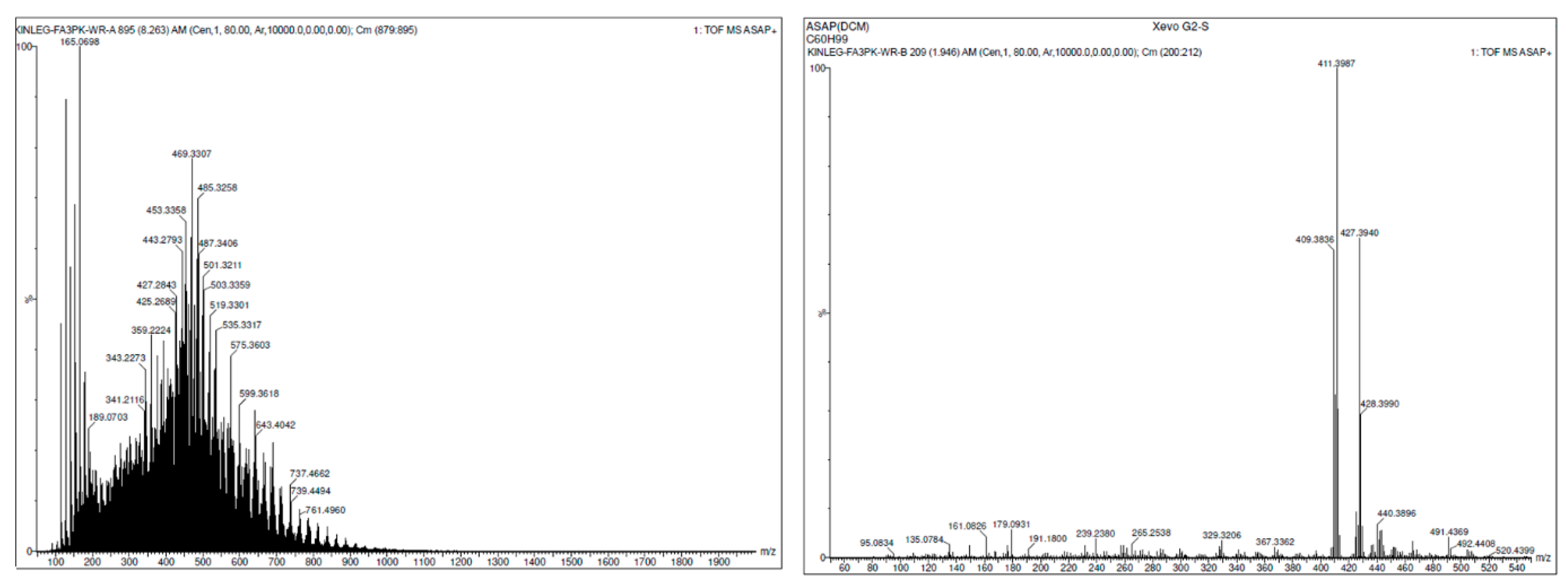 Molecules 27 03481 g003