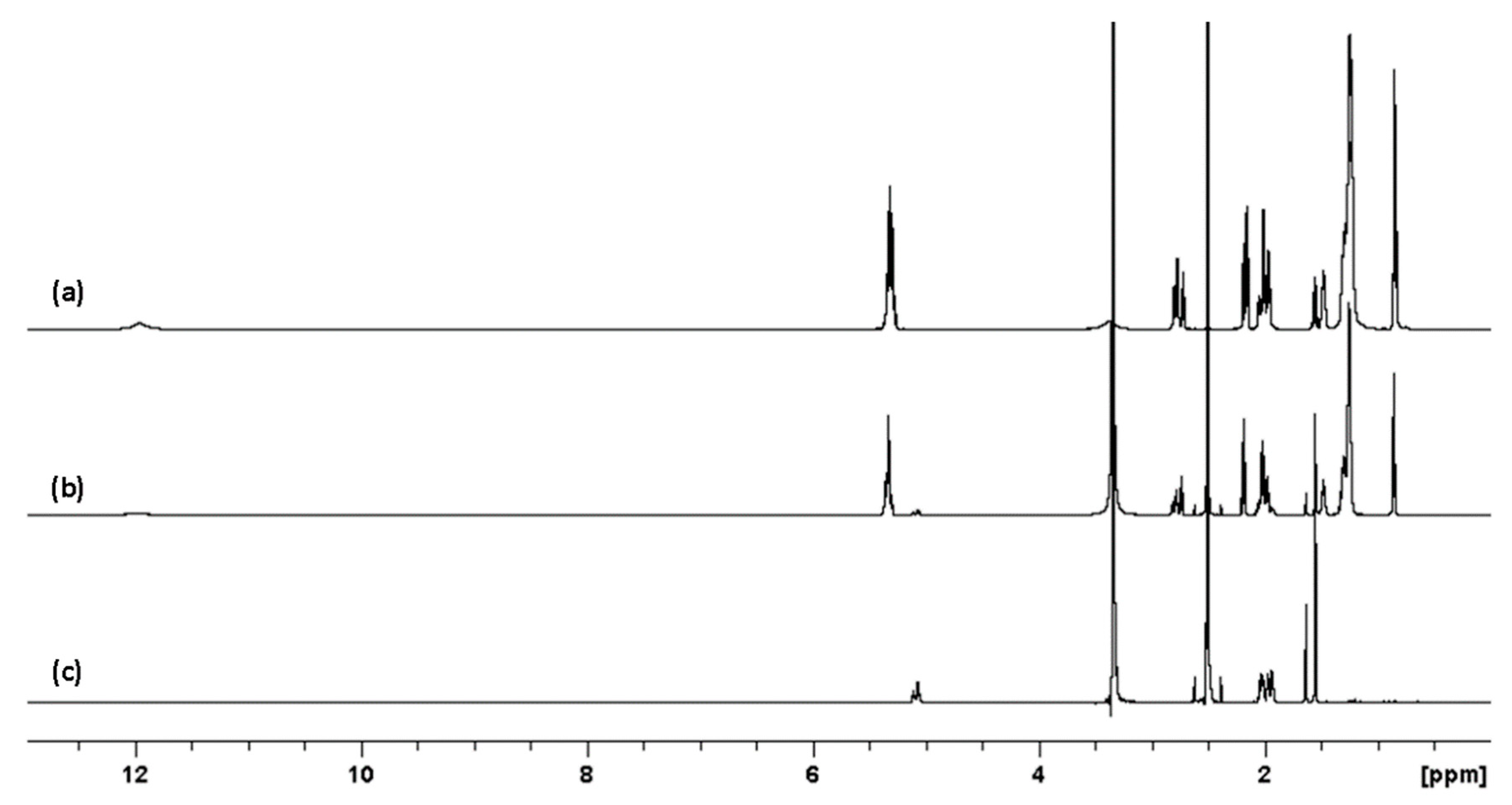 Molecules 27 03481 g005