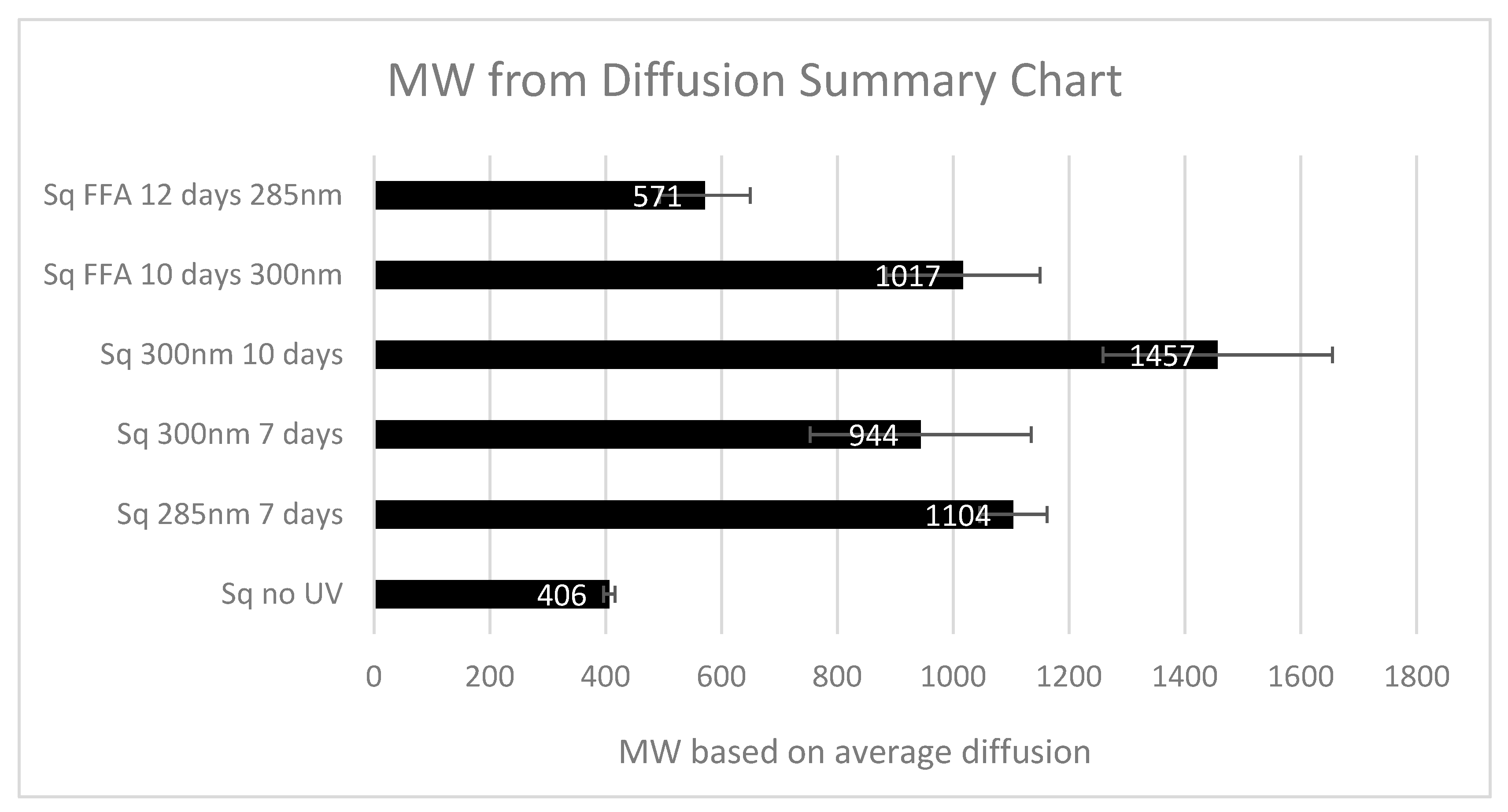 Molecules 27 03481 g007