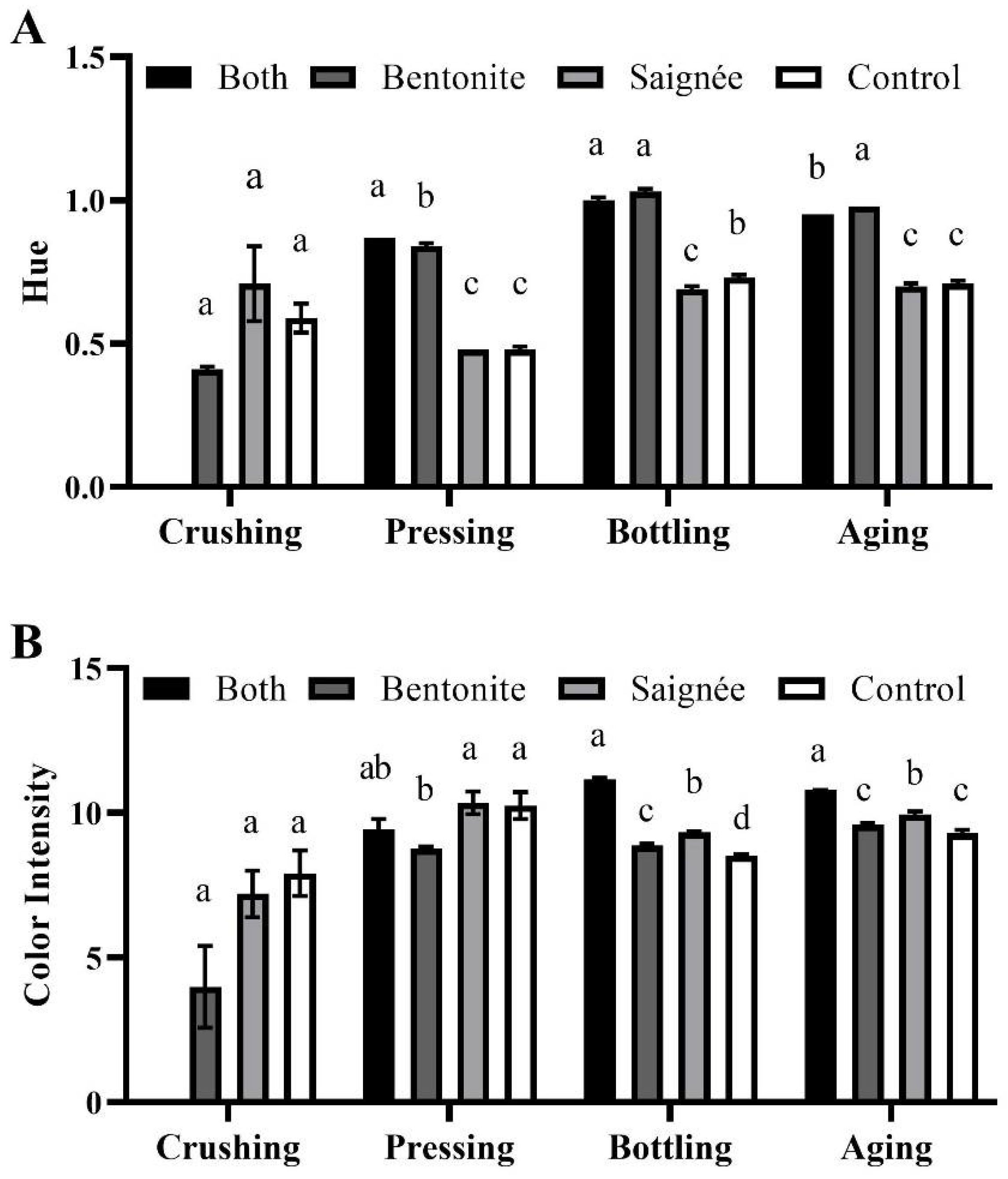Molecules 27 03482 g001