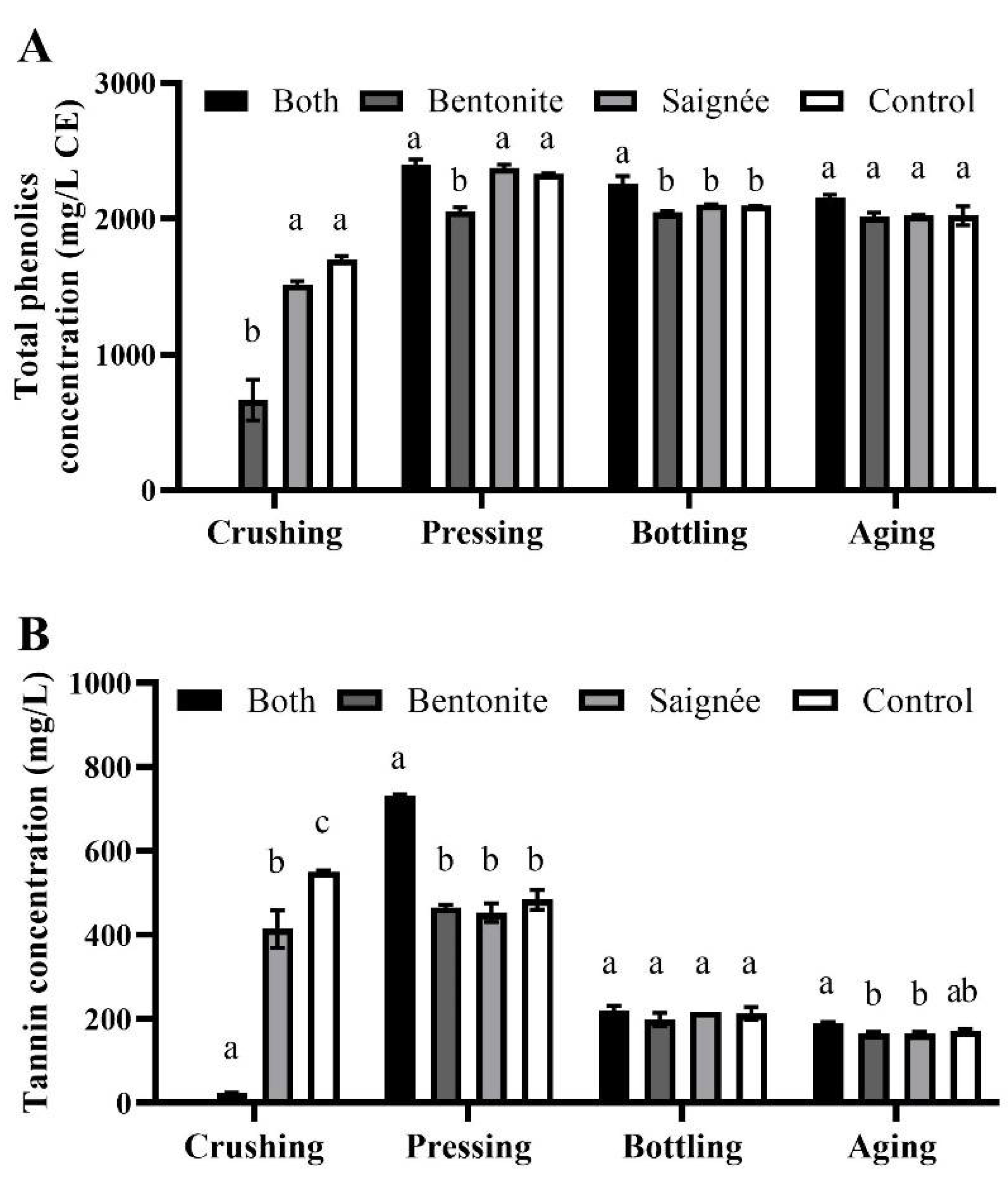 Molecules 27 03482 g002