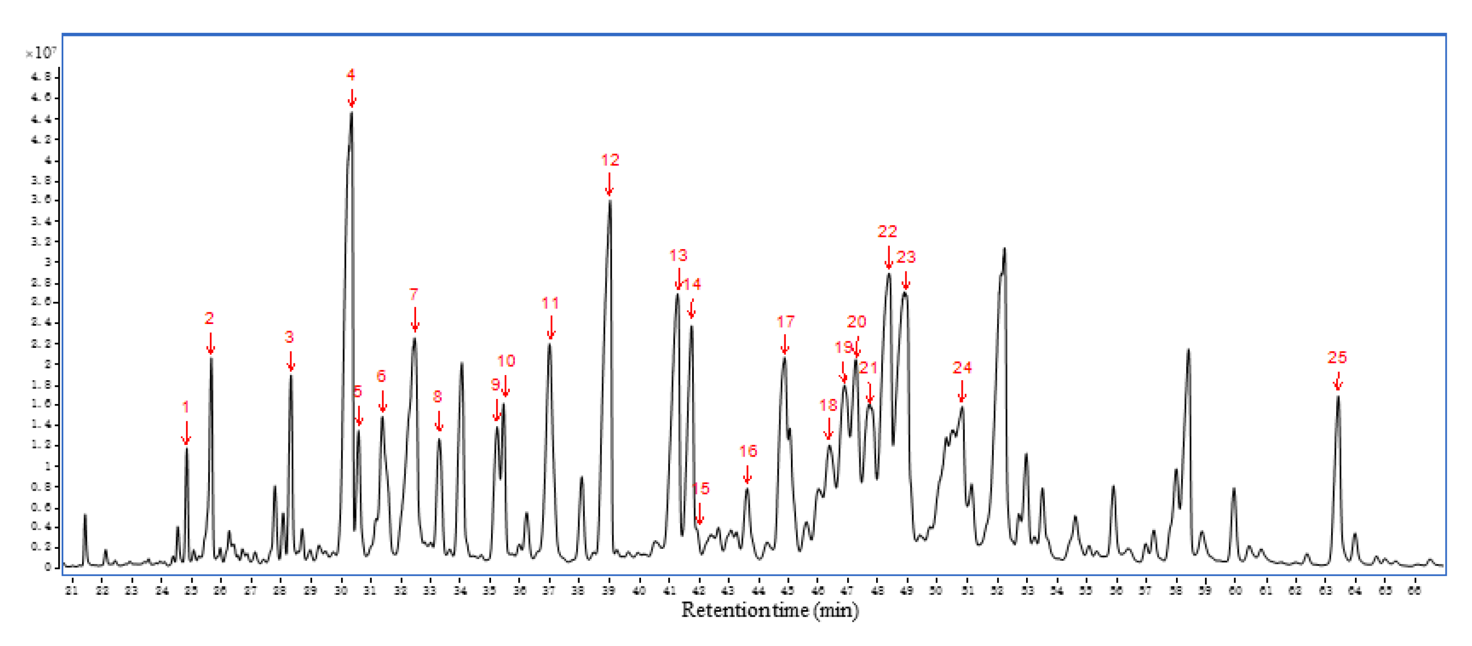 Molecules 27 03483 g005 Molecules 27 03483 g005