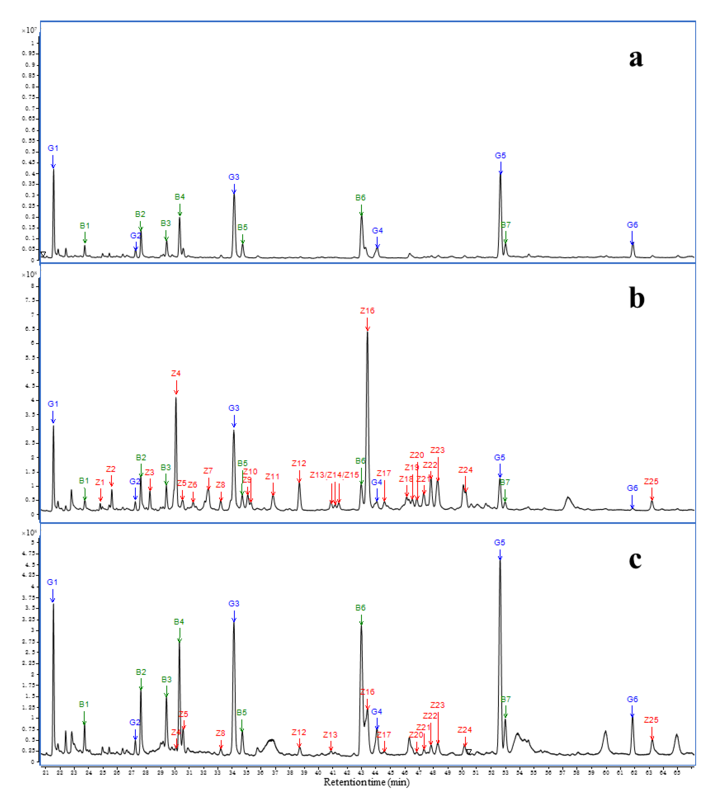 Molecules 27 03483 g006 Molecules 27 03483 g006