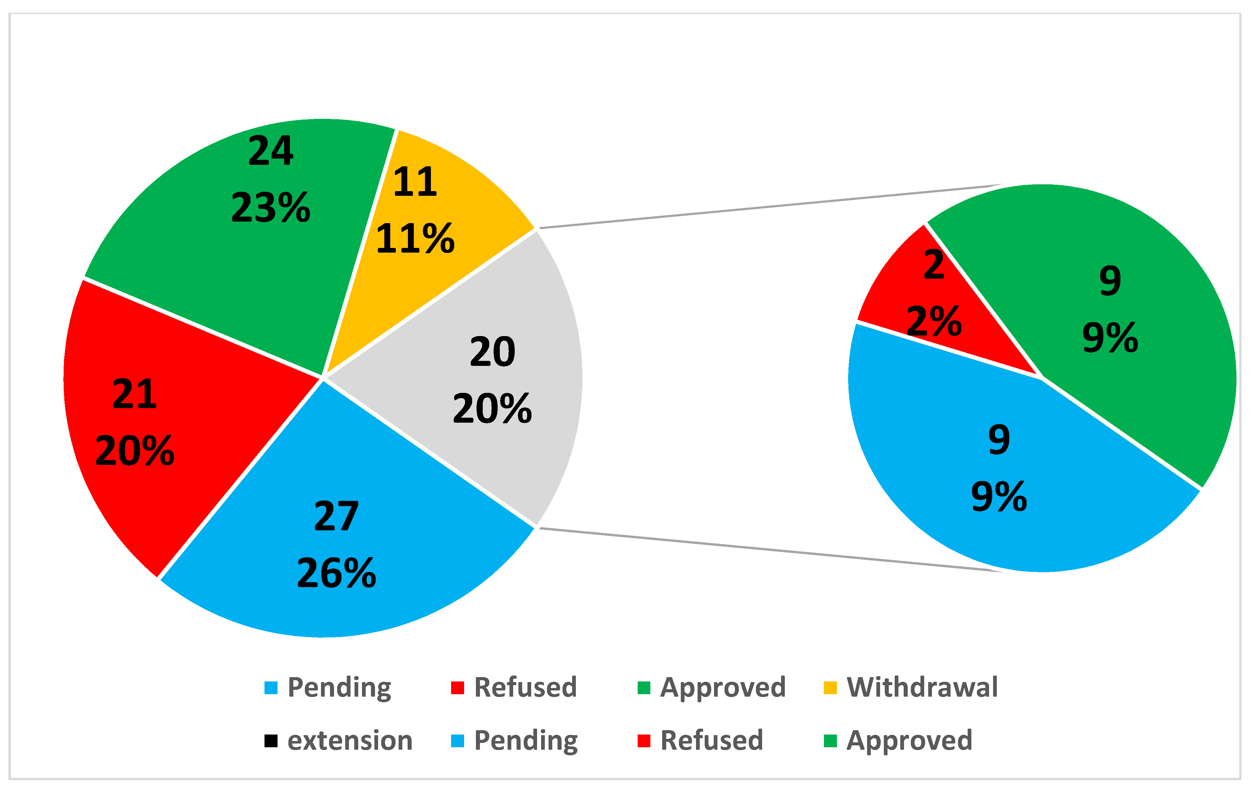 Molecules 27 03484 g001