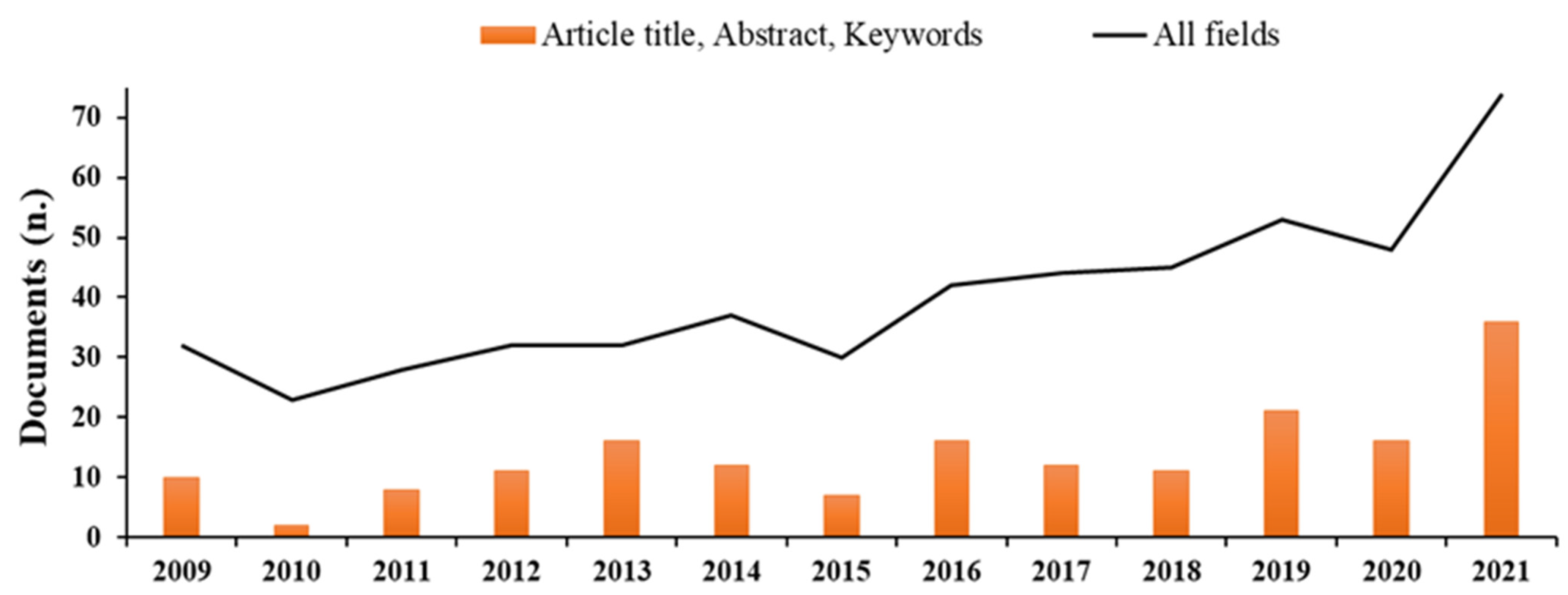 Molecules 27 03484 g002
