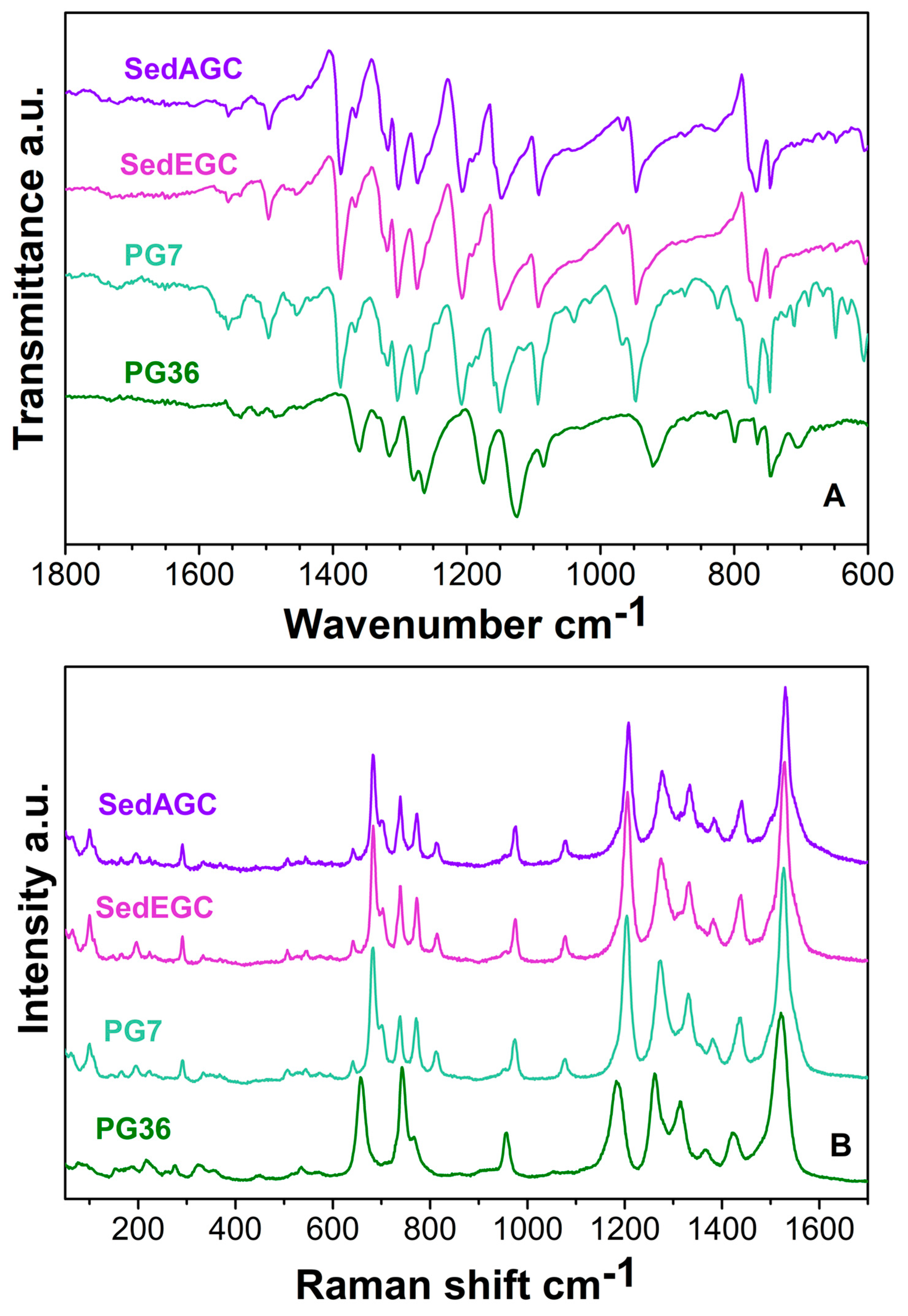 Molecules 27 03491 g001