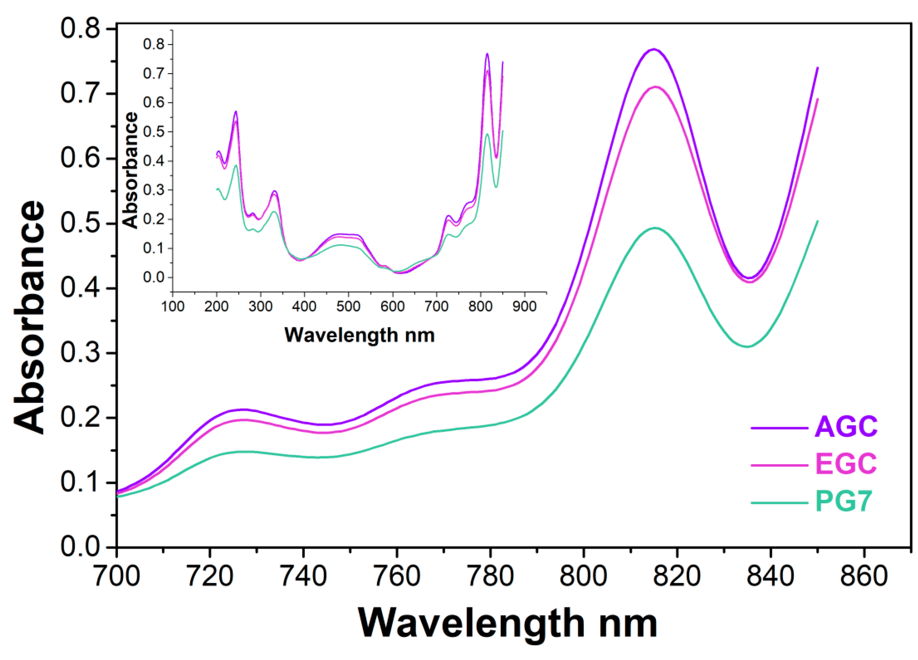 Molecules 27 03491 g002