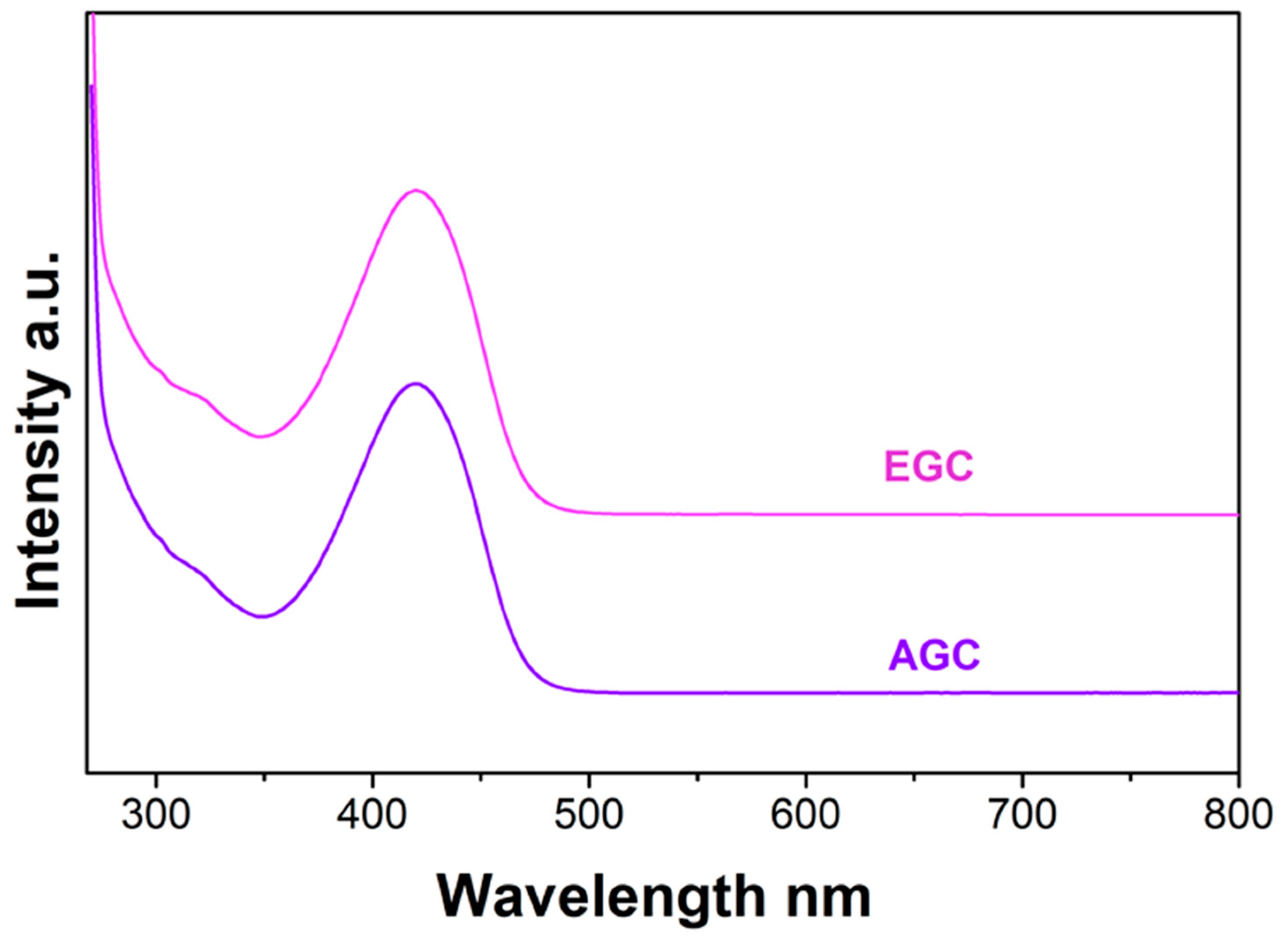 Molecules 27 03491 g003