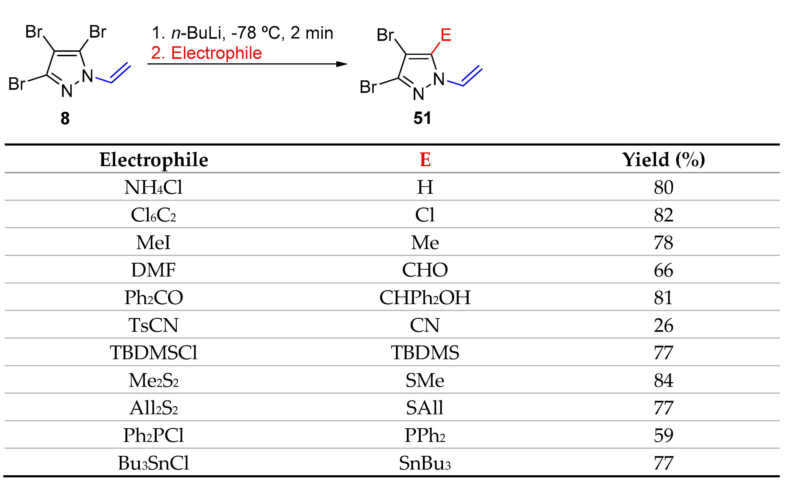 Molecules 27 03493 sch019 Molecules 27 03493 sch019