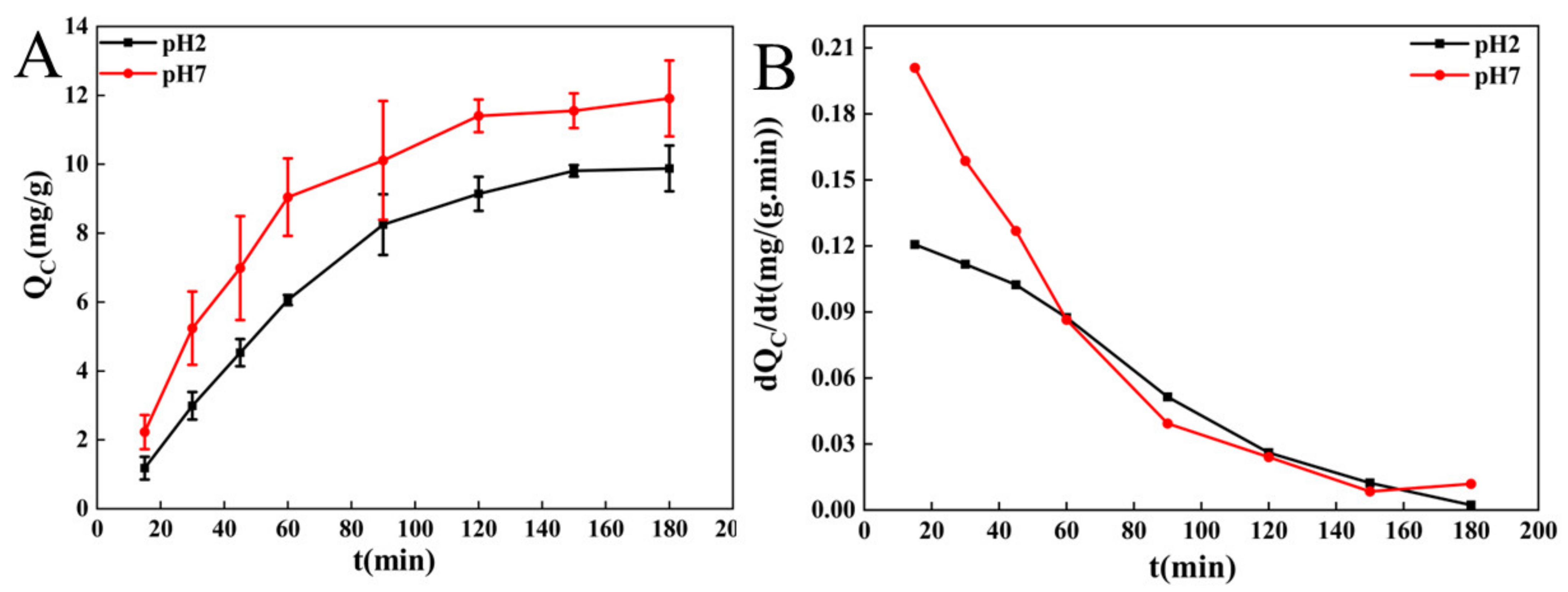 Molecules 27 03495 g001