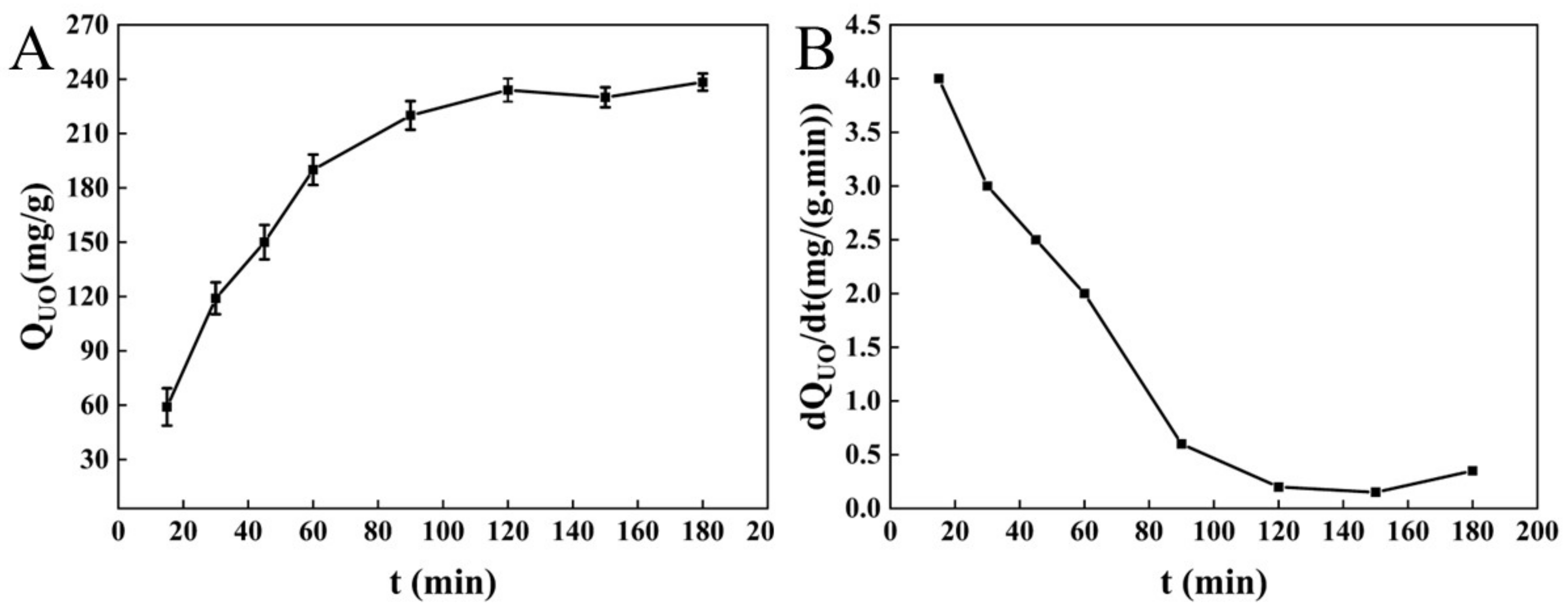 Molecules 27 03495 g003
