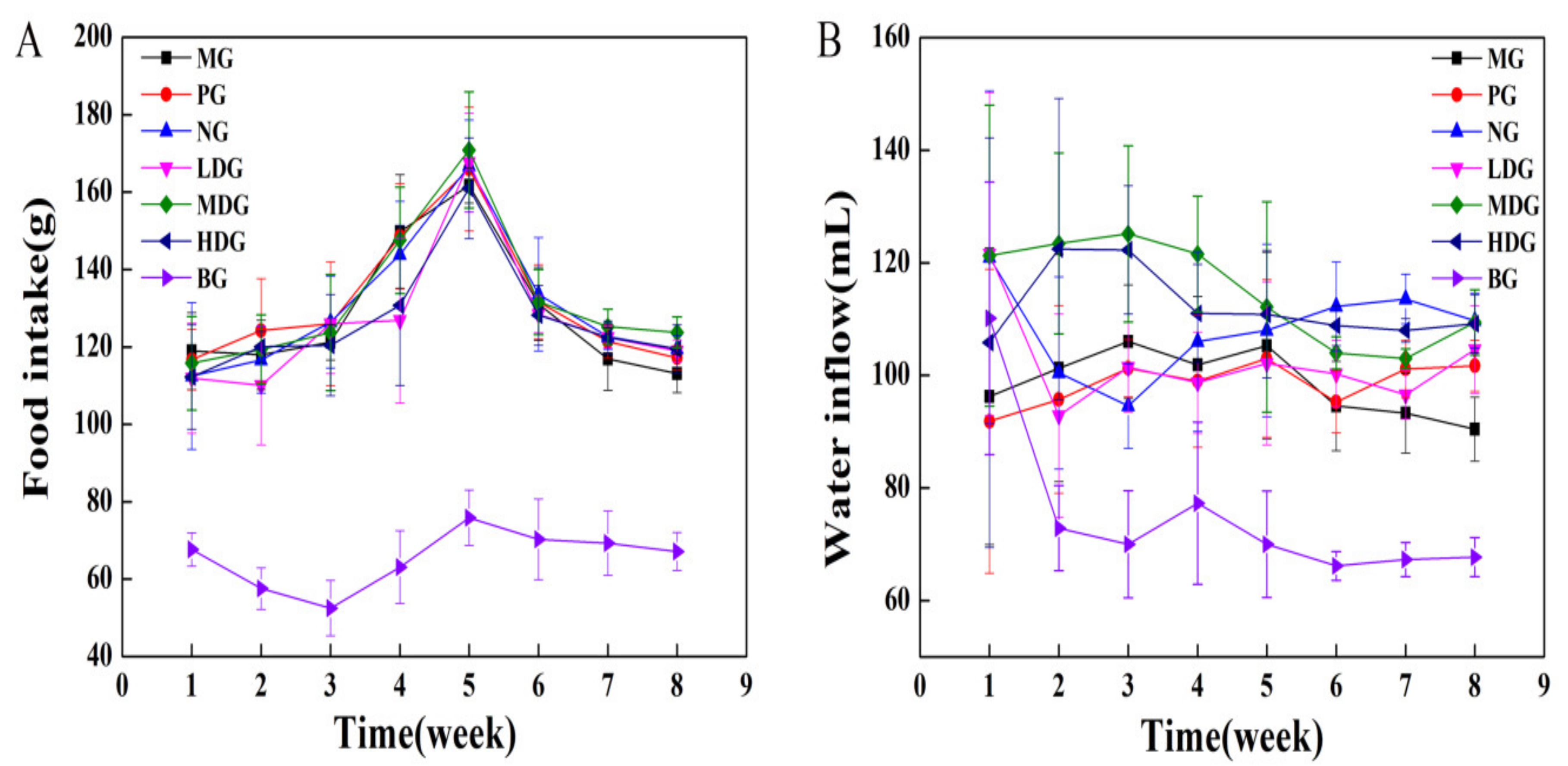 Molecules 27 03495 g005