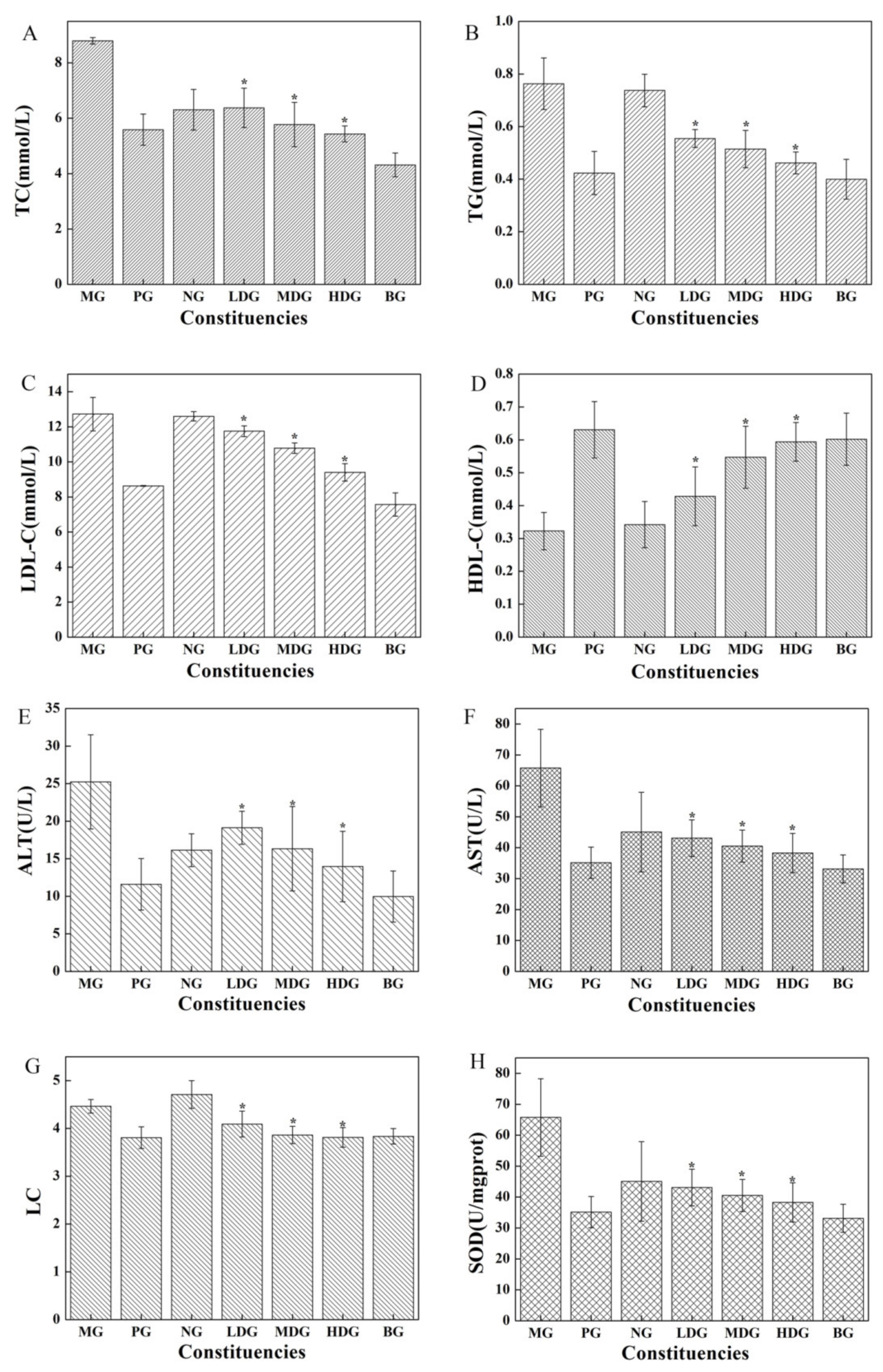 Molecules 27 03495 g006
