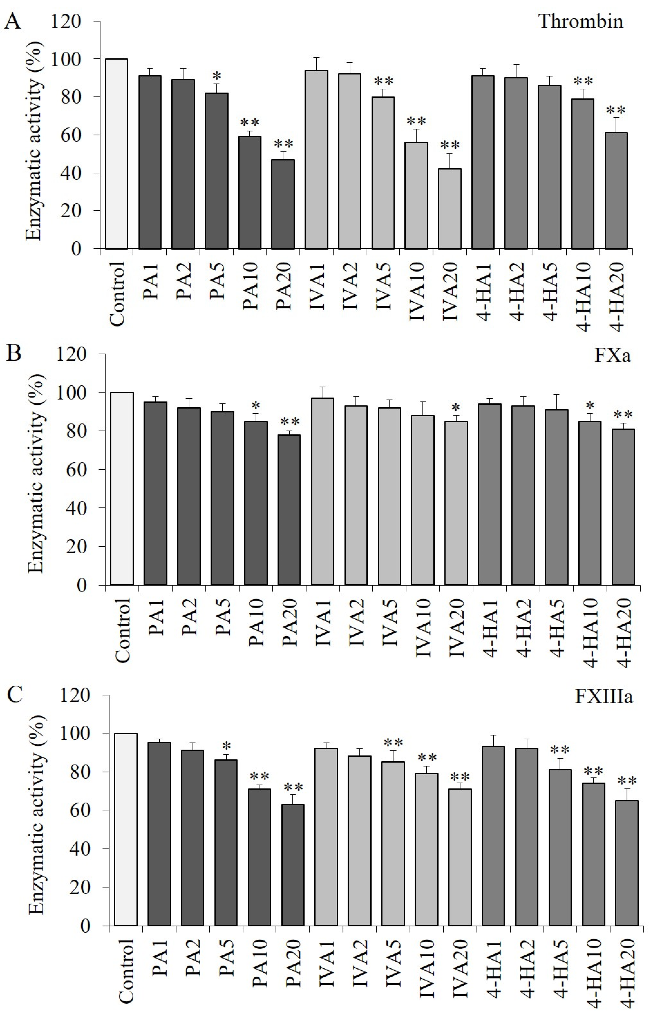 Molecules 27 03496 g003 Molecules 27 03496 g003