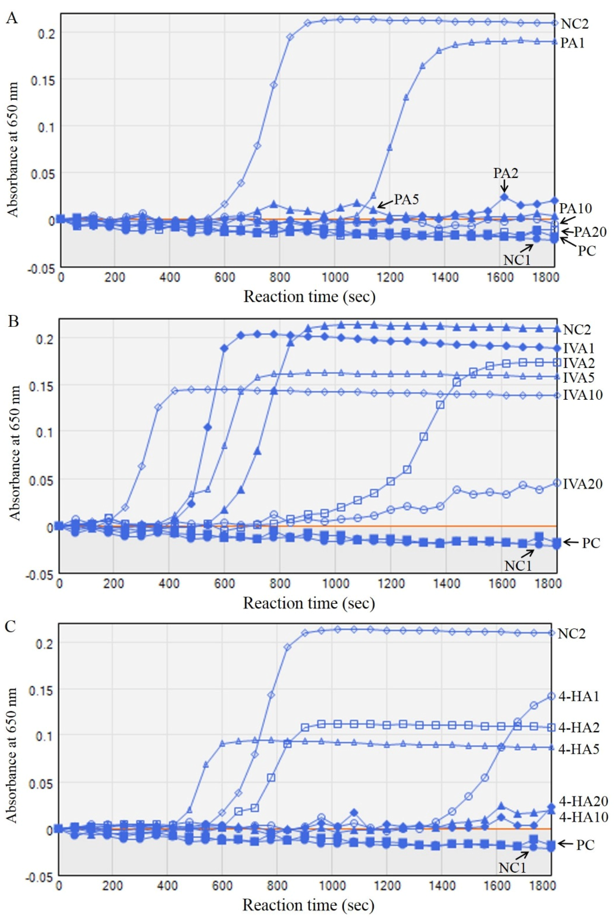 Molecules 27 03496 g005 Molecules 27 03496 g005