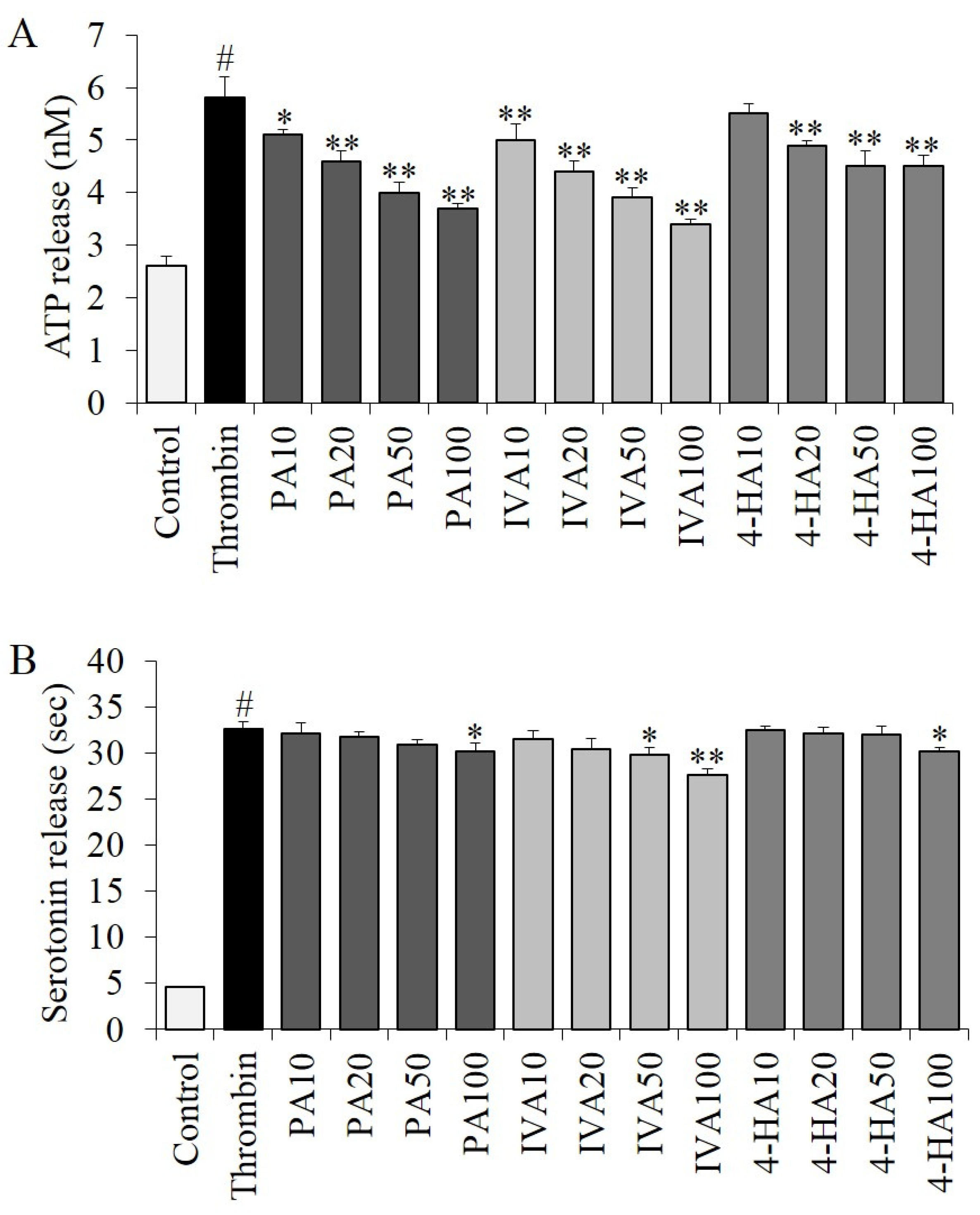 Molecules 27 03496 g007 Molecules 27 03496 g007