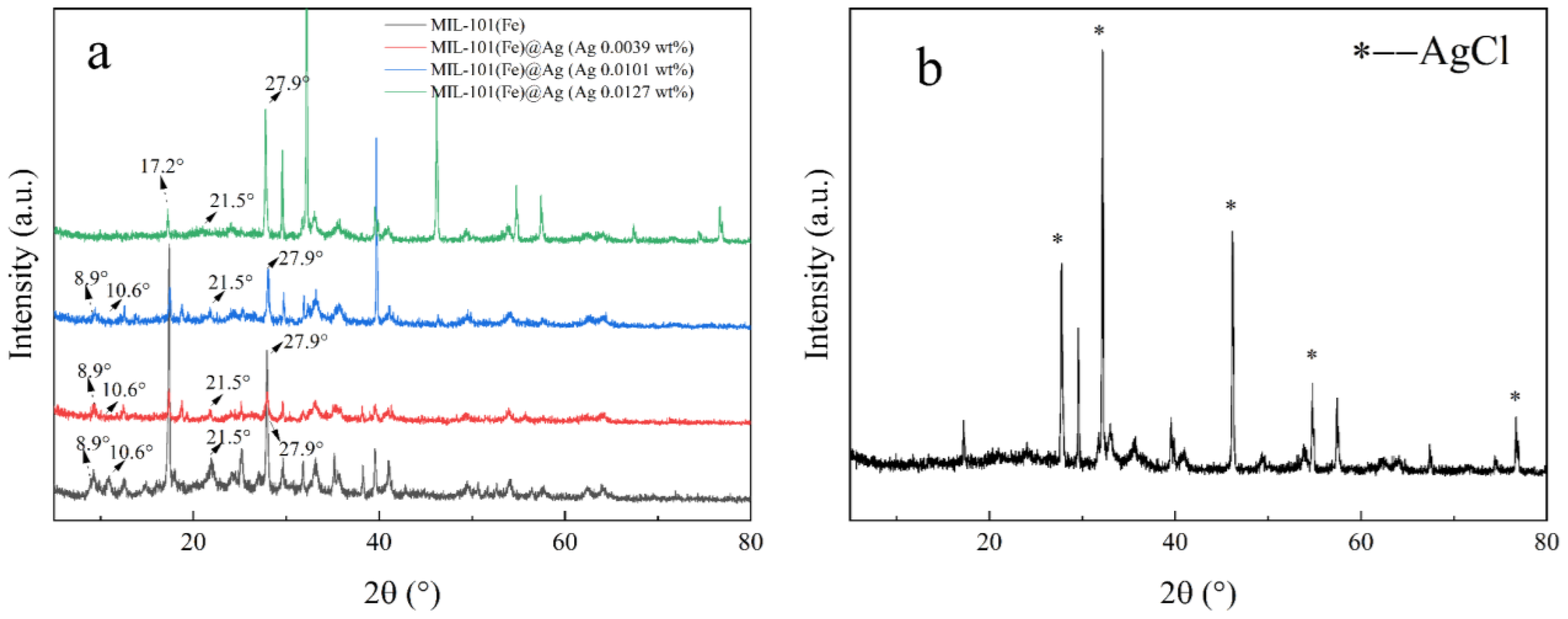 Molecules 27 03497 g002 Molecules 27 03497 g002