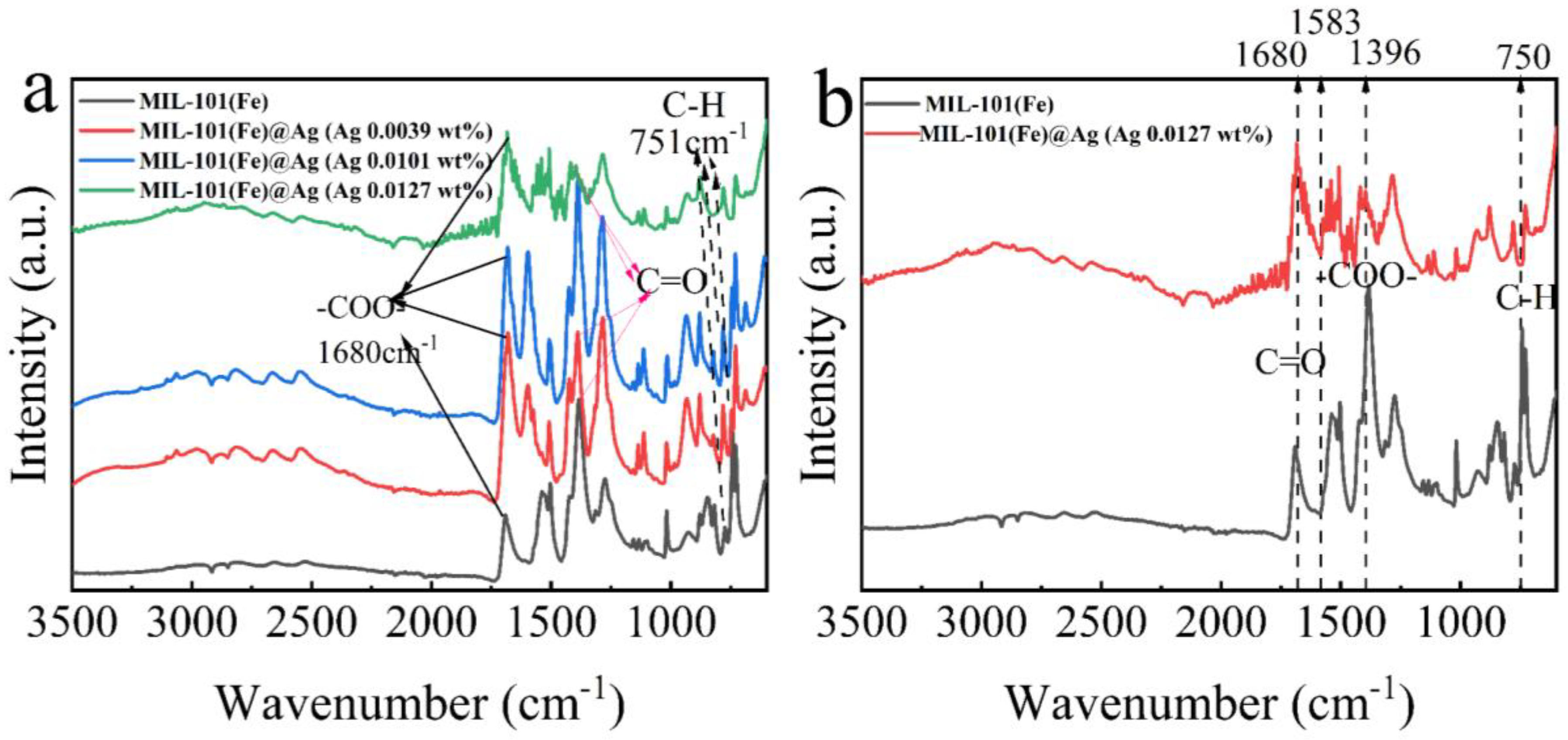 Molecules 27 03497 g003 Molecules 27 03497 g003