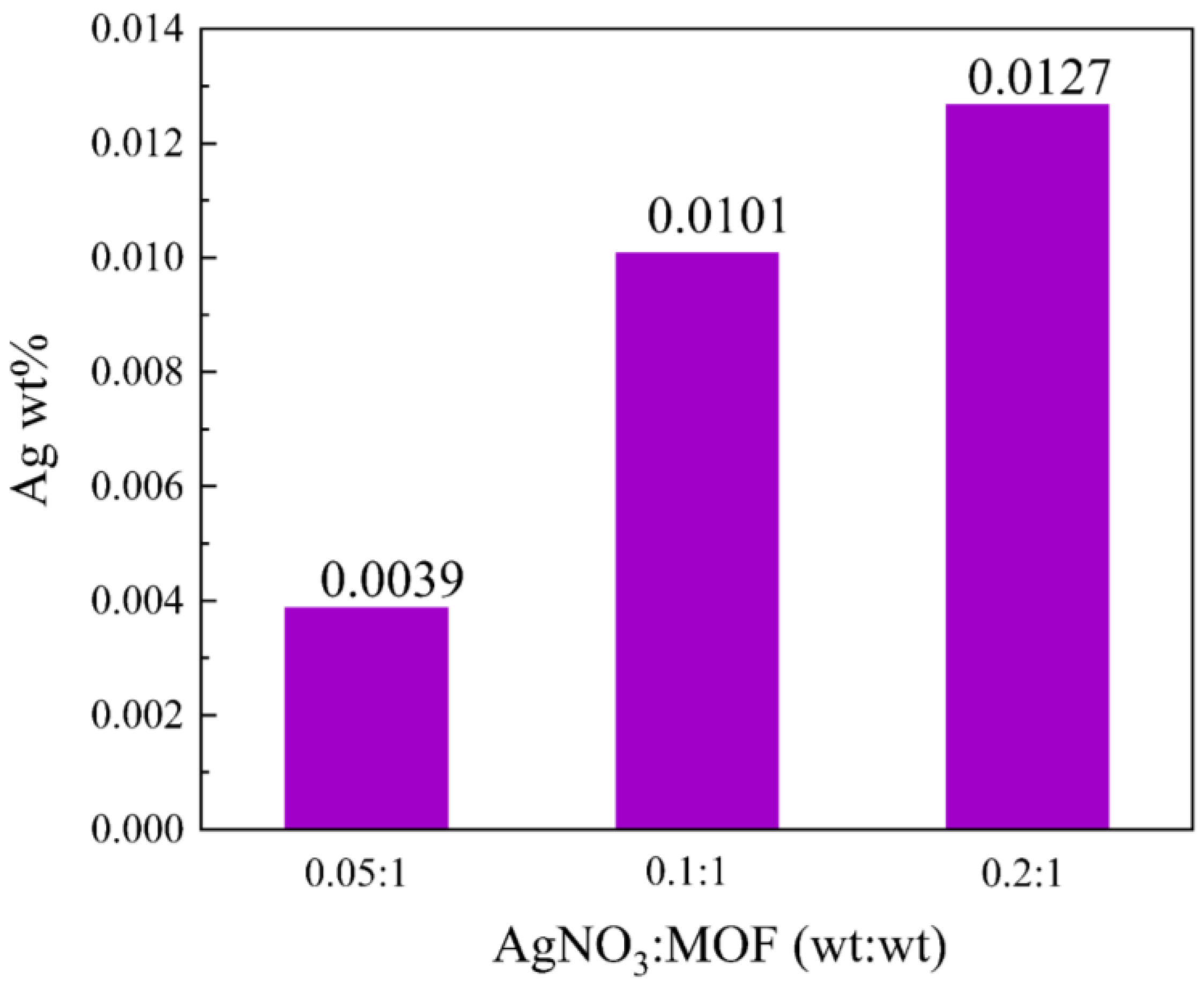 Molecules 27 03497 g004 Molecules 27 03497 g004