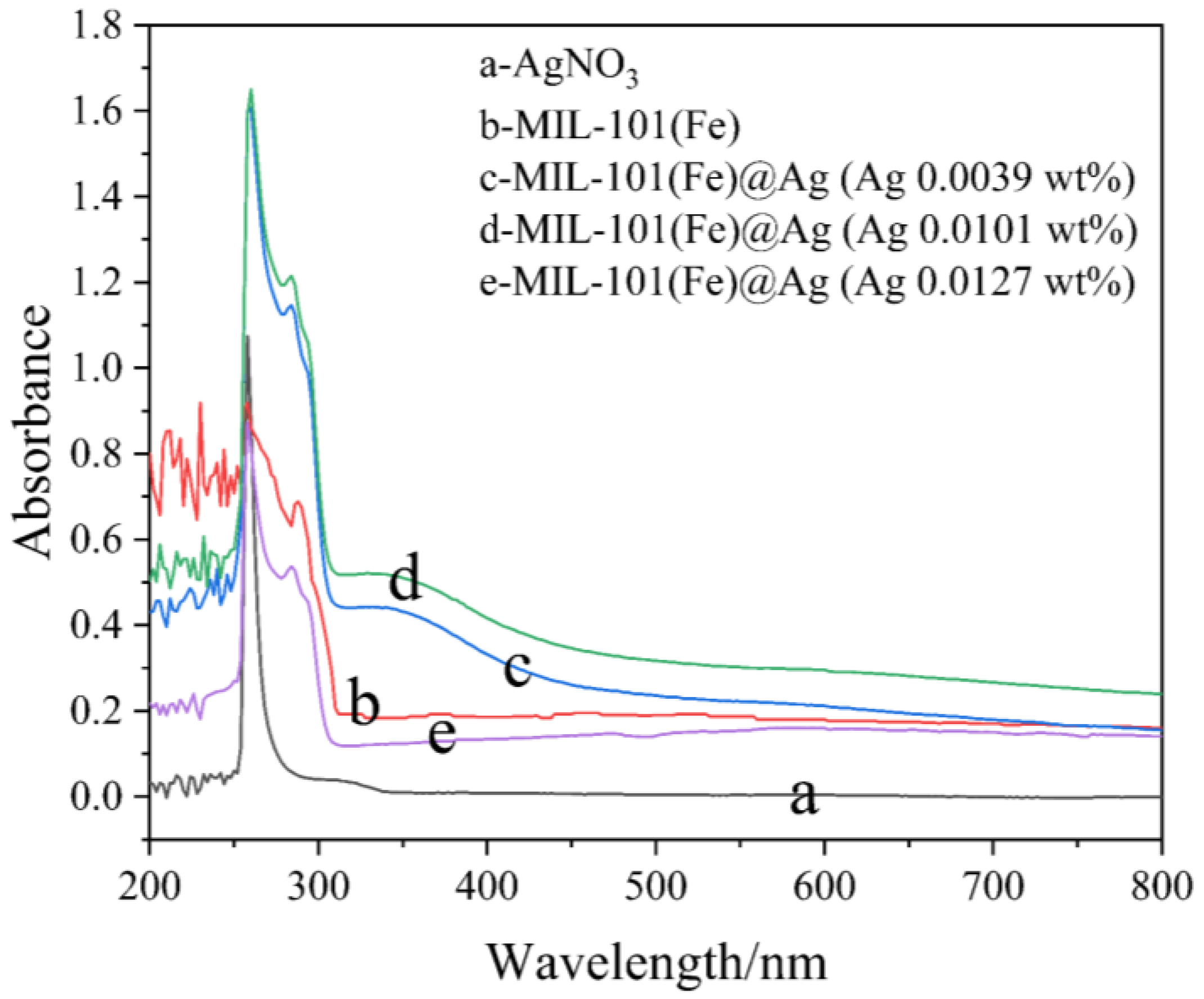 Molecules 27 03497 g005 Molecules 27 03497 g005