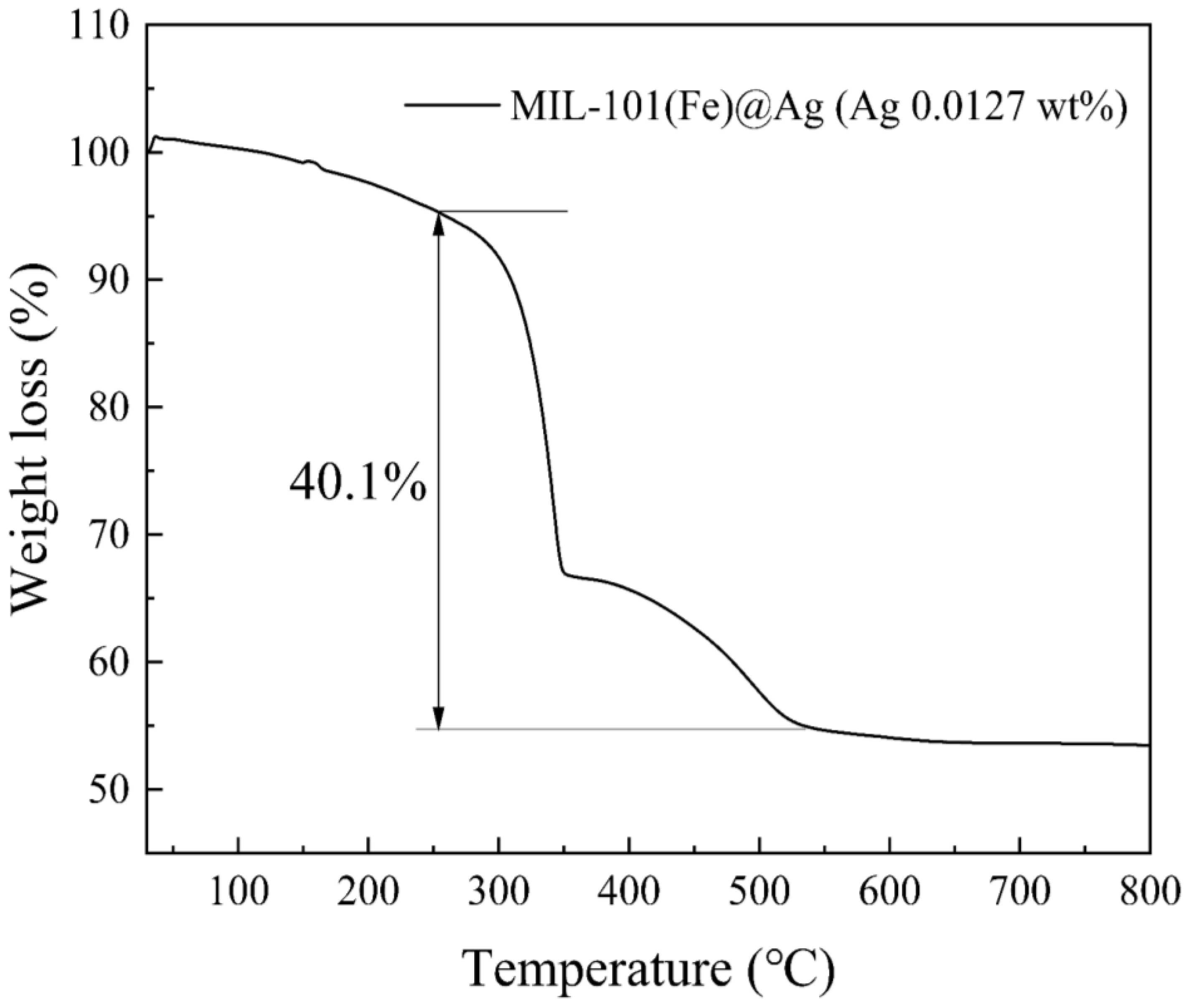 Molecules 27 03497 g007 Molecules 27 03497 g007