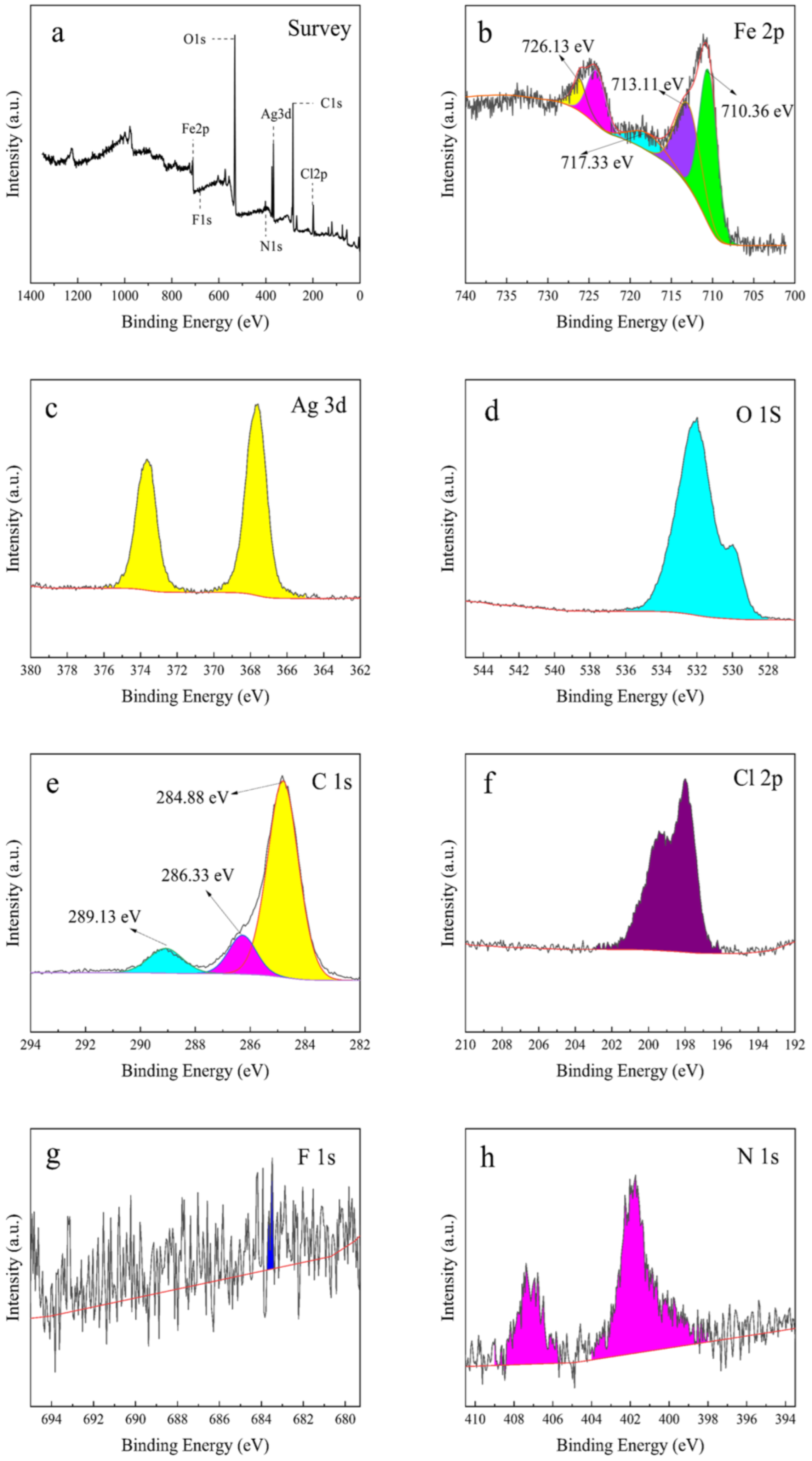 Molecules 27 03497 g008 Molecules 27 03497 g008
