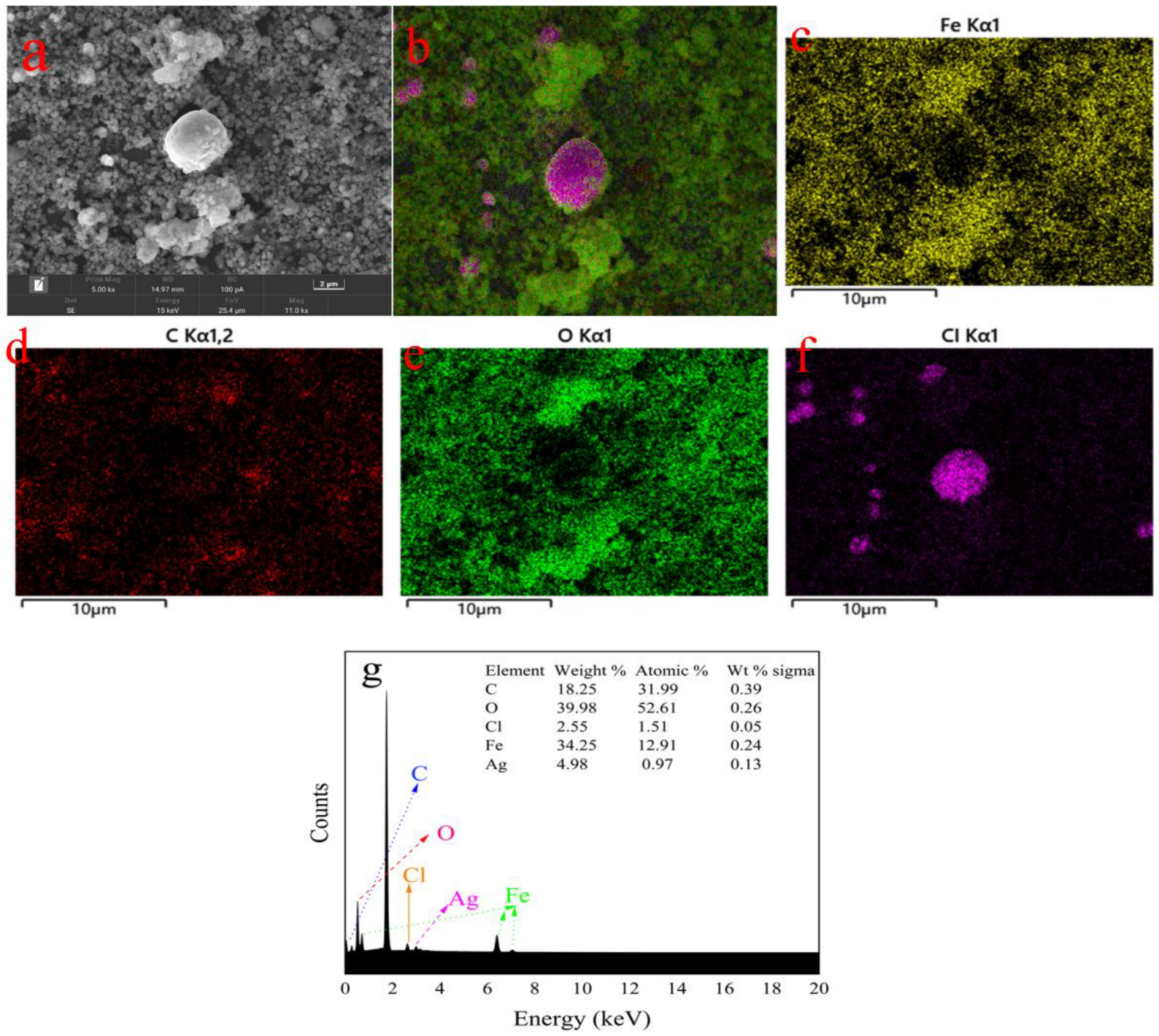 Molecules 27 03497 g011 Molecules 27 03497 g011