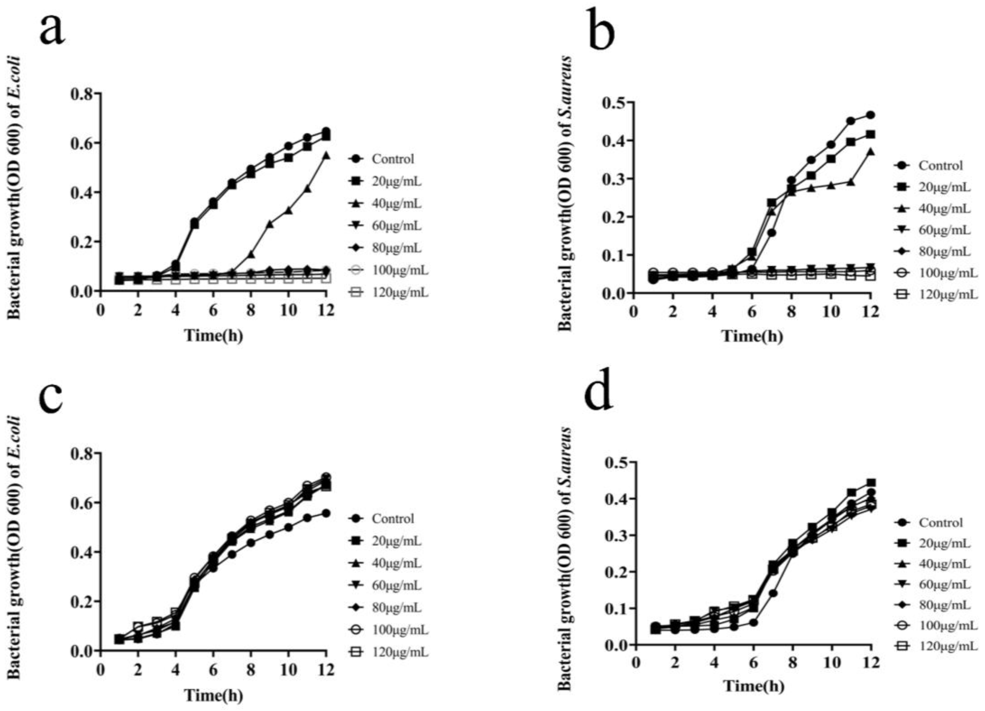 Molecules 27 03497 g012 Molecules 27 03497 g012