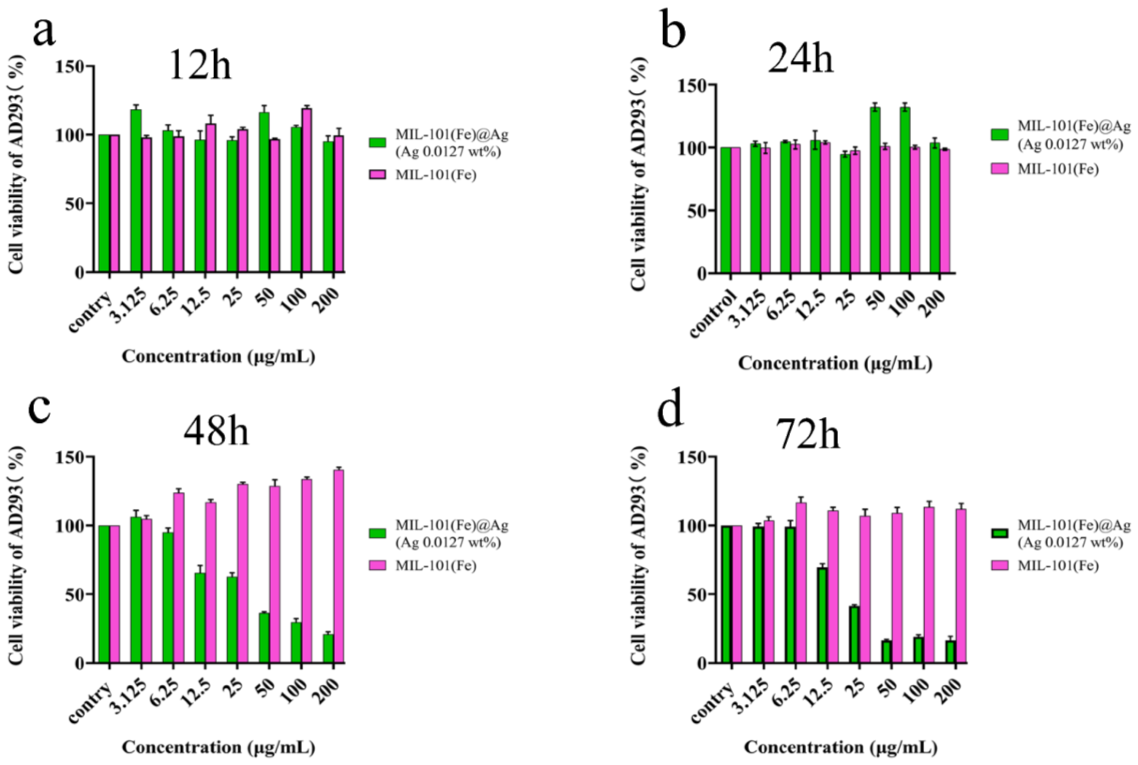 Molecules 27 03497 g015 Molecules 27 03497 g015