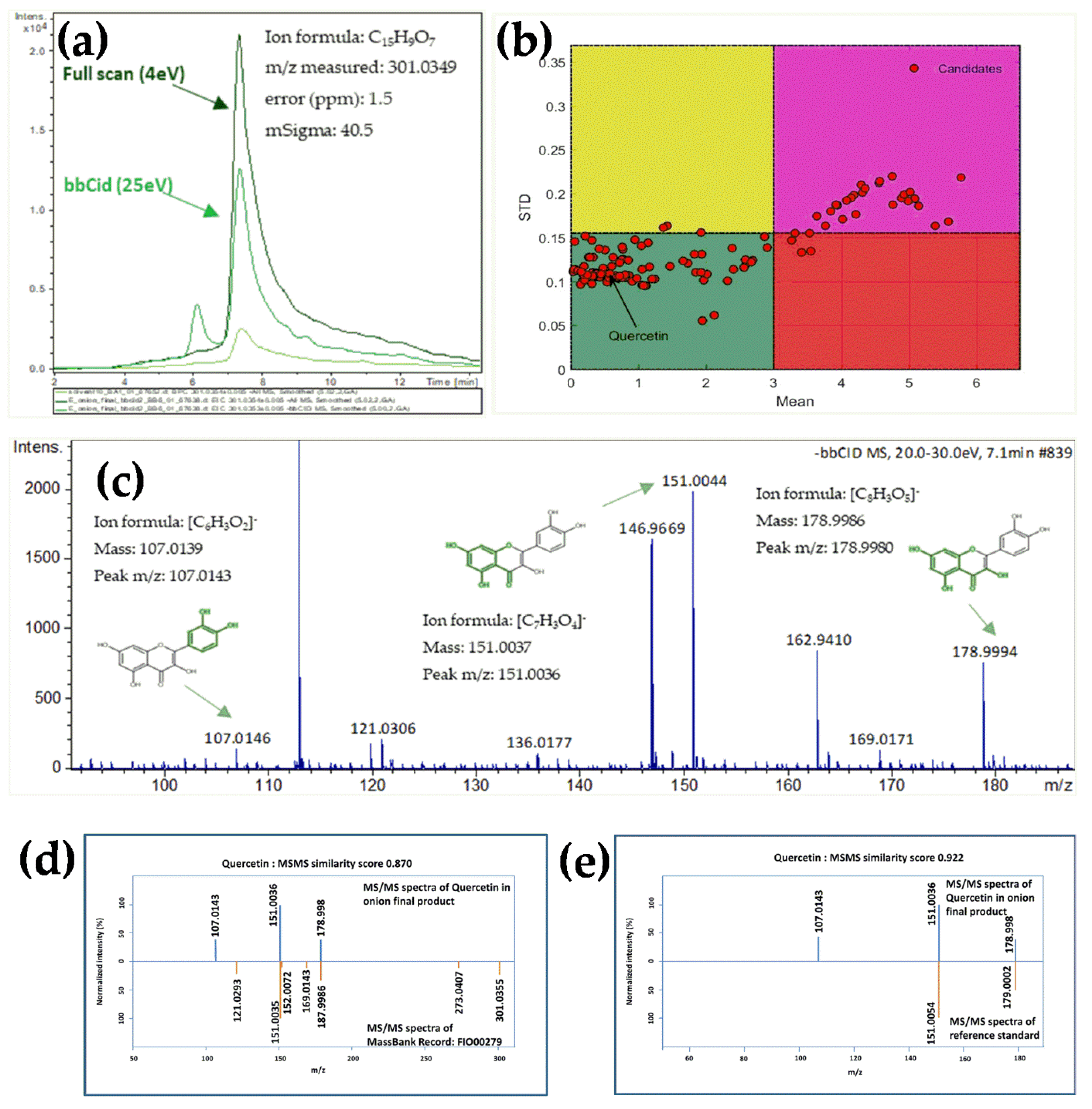 Molecules 27 03498 g001