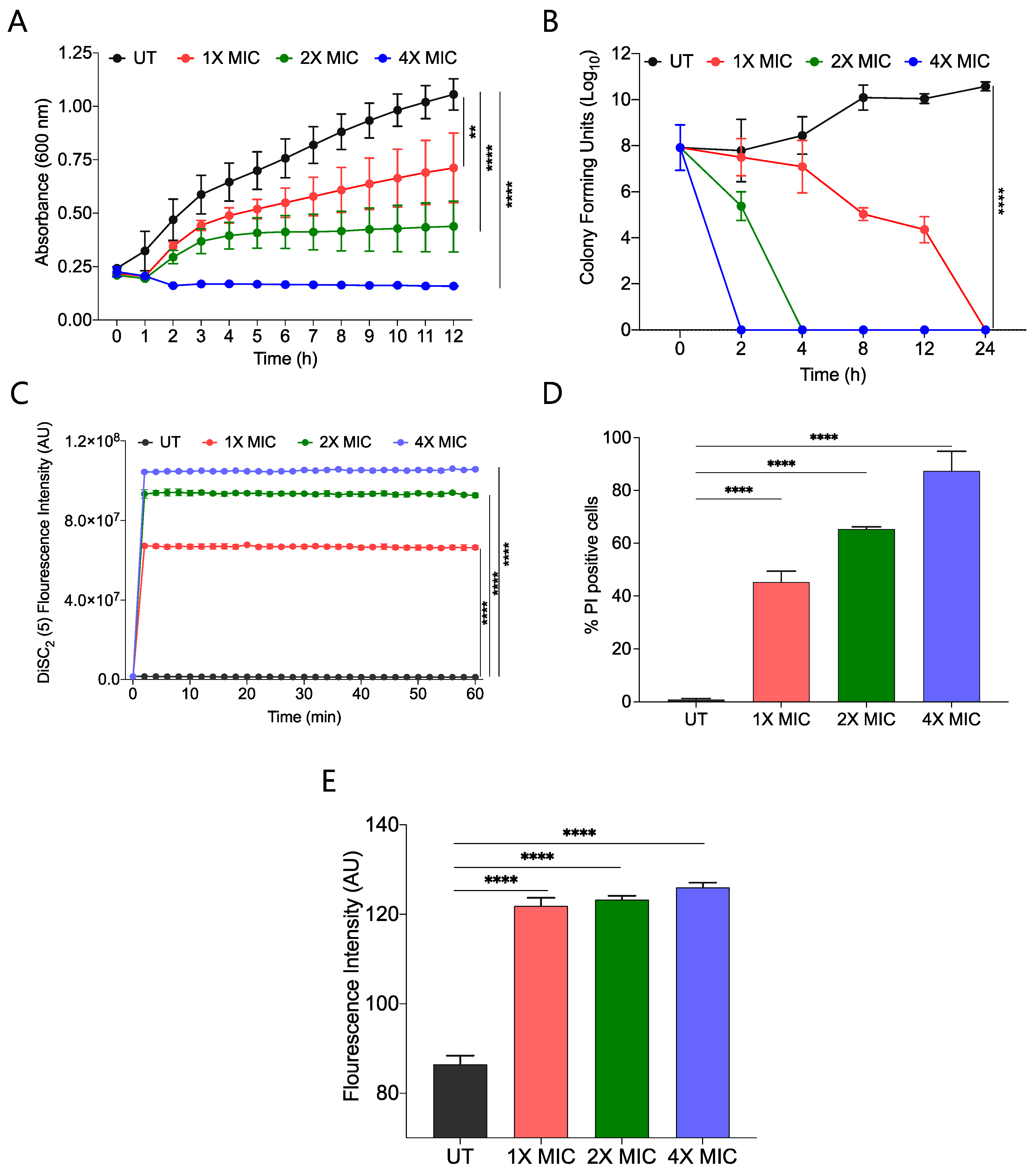 Molecules 27 03501 g003 Molecules 27 03501 g003