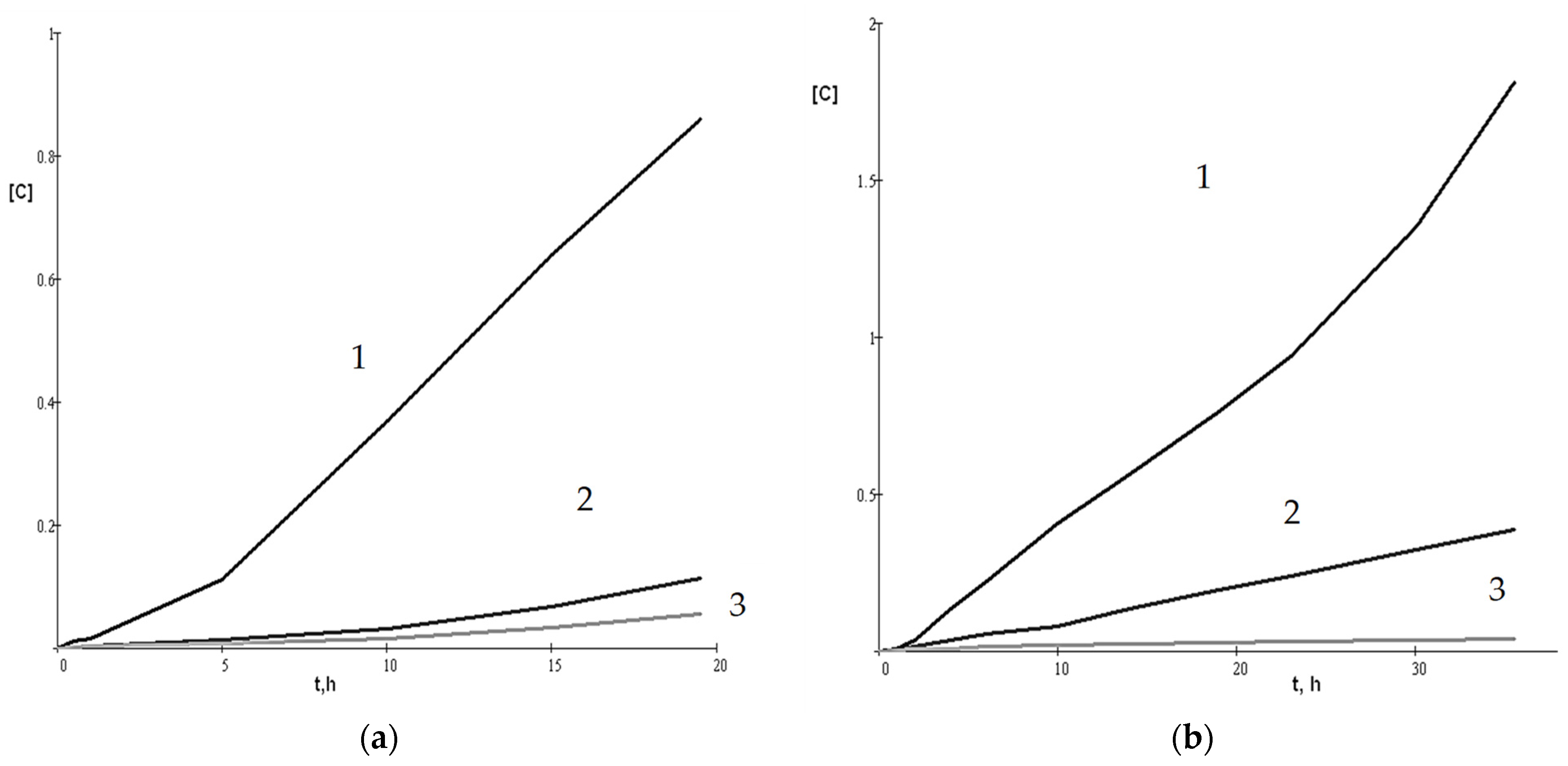 Molecules 27 03502 g001