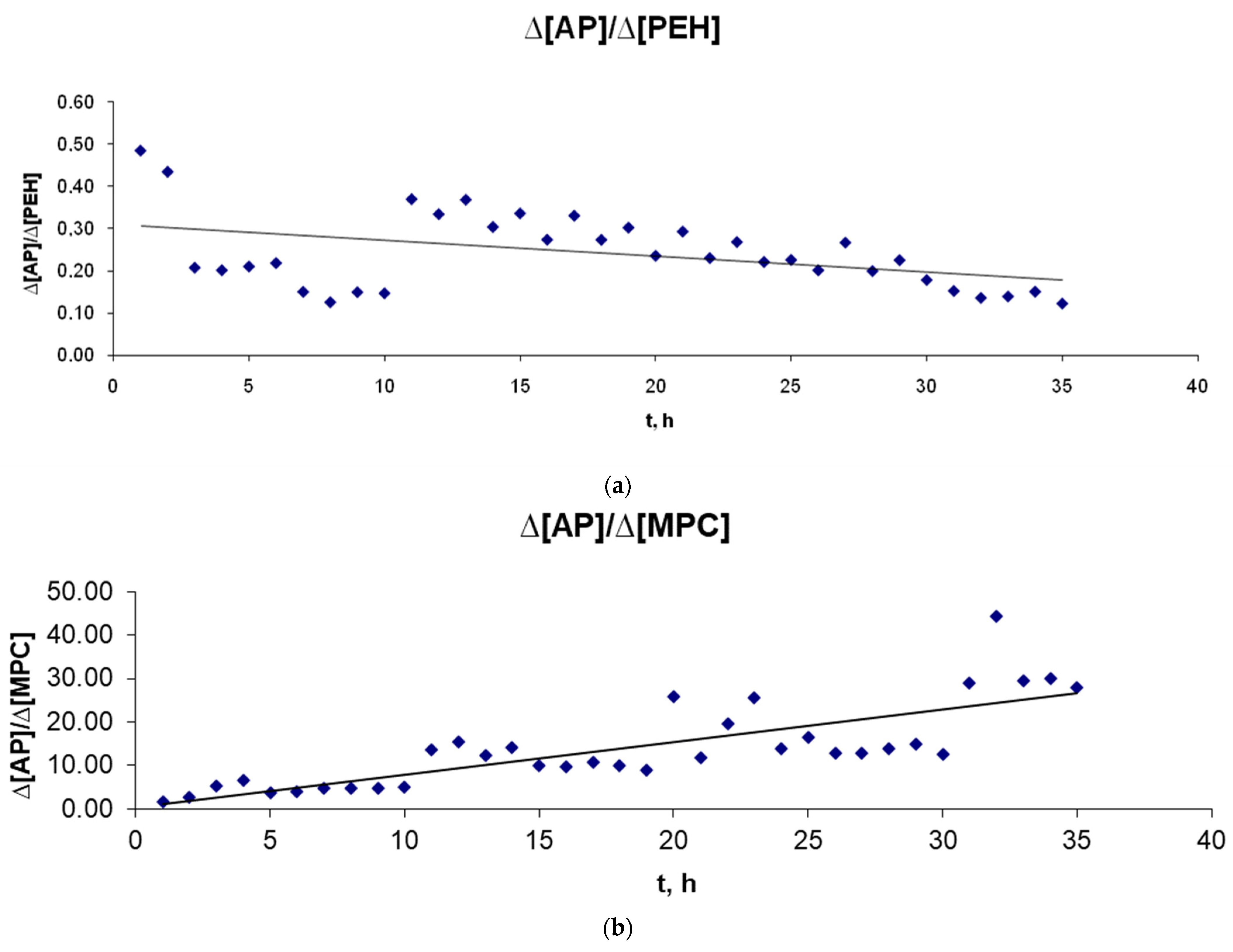 Molecules 27 03502 g002