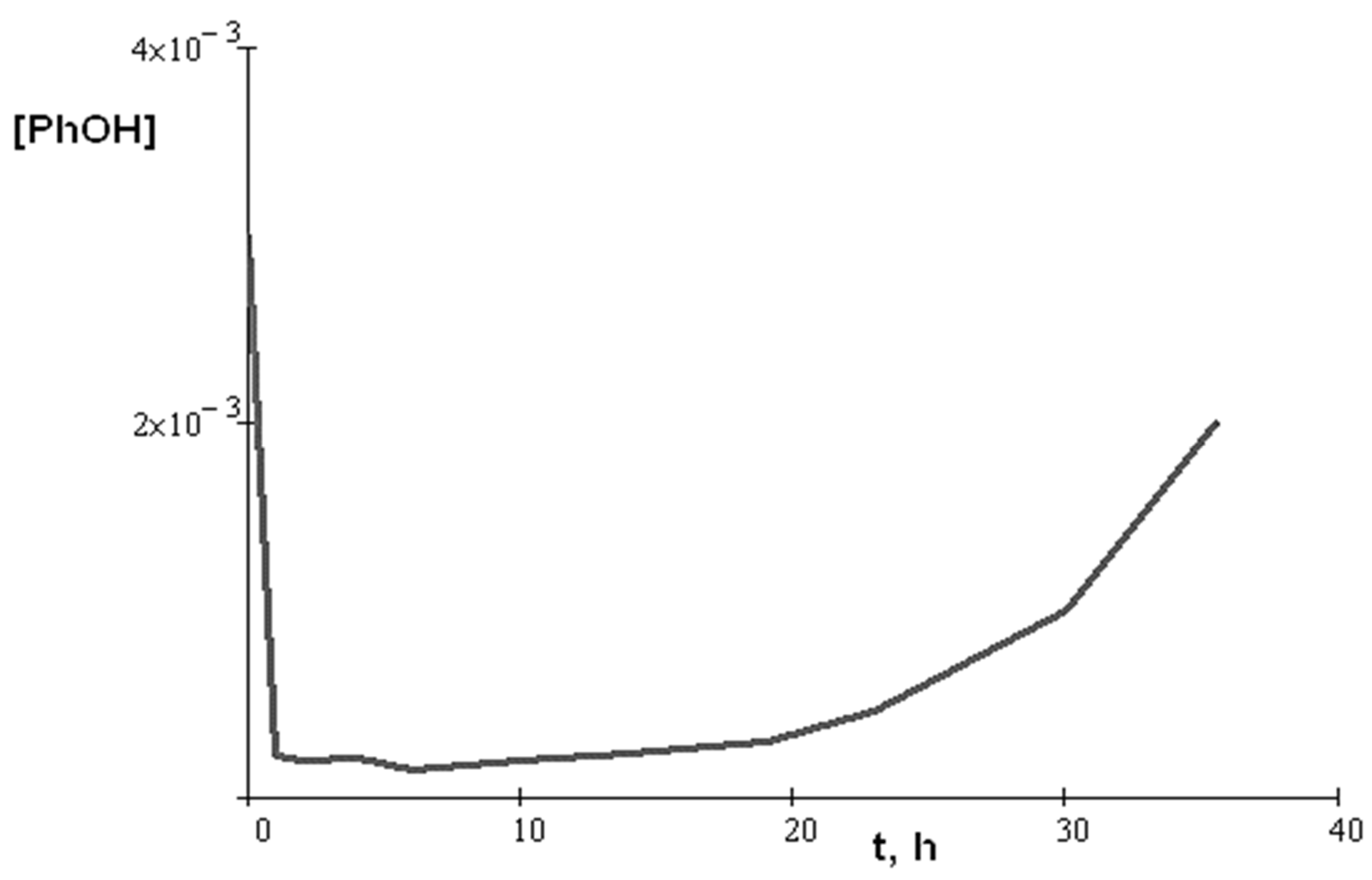 Molecules 27 03502 g003